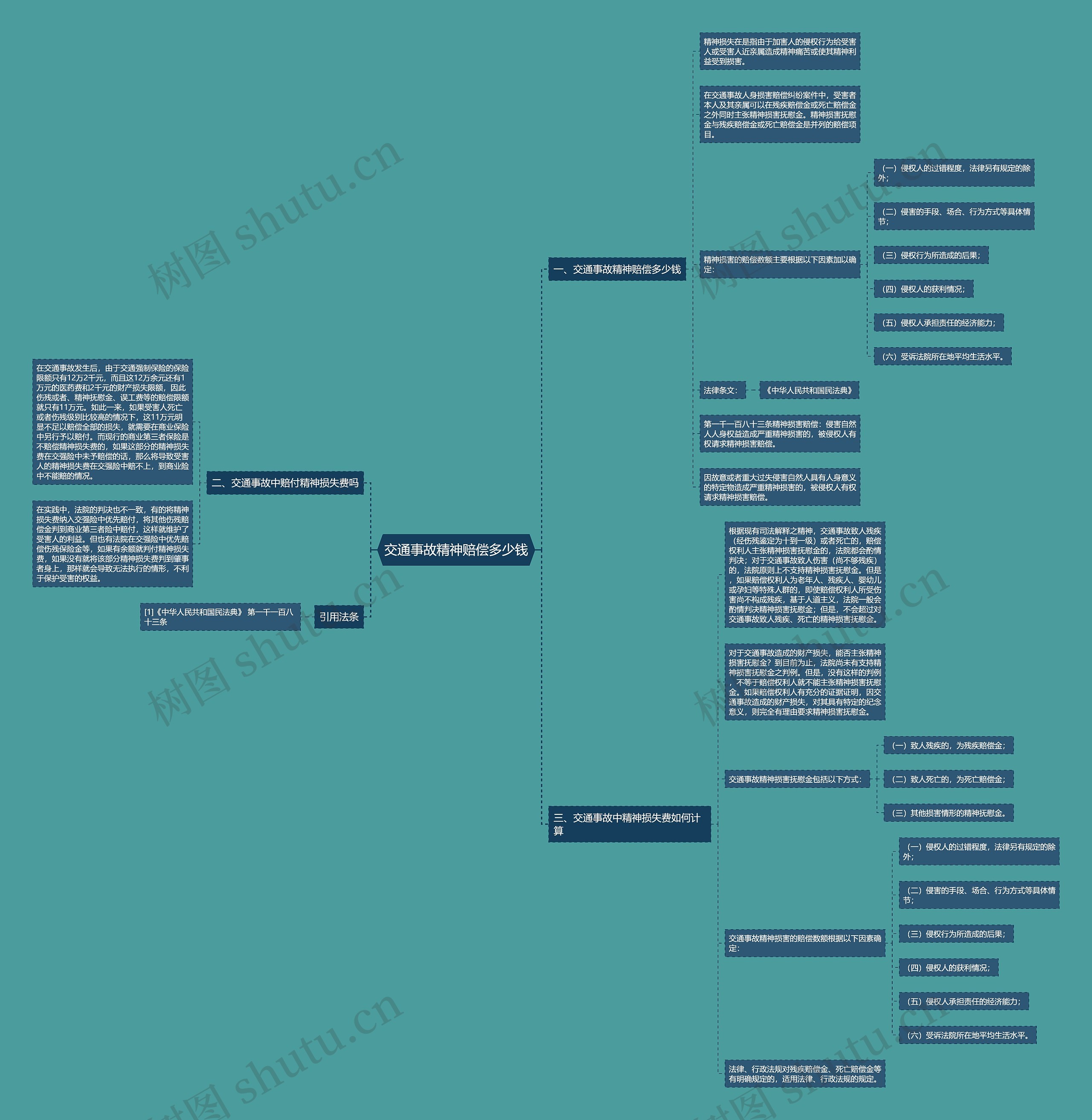 交通事故精神赔偿多少钱 交通事故精神赔偿多少钱