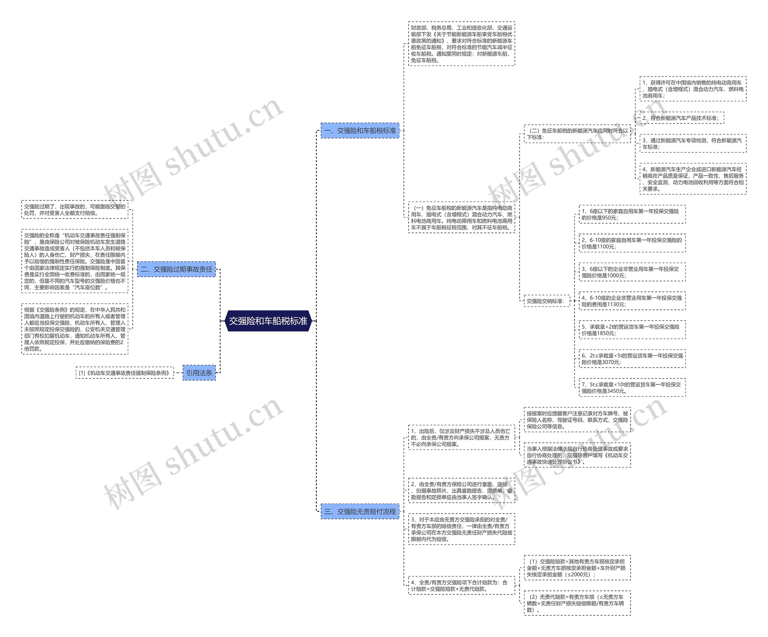 交强险和车船税标准 交强险和车船税标准