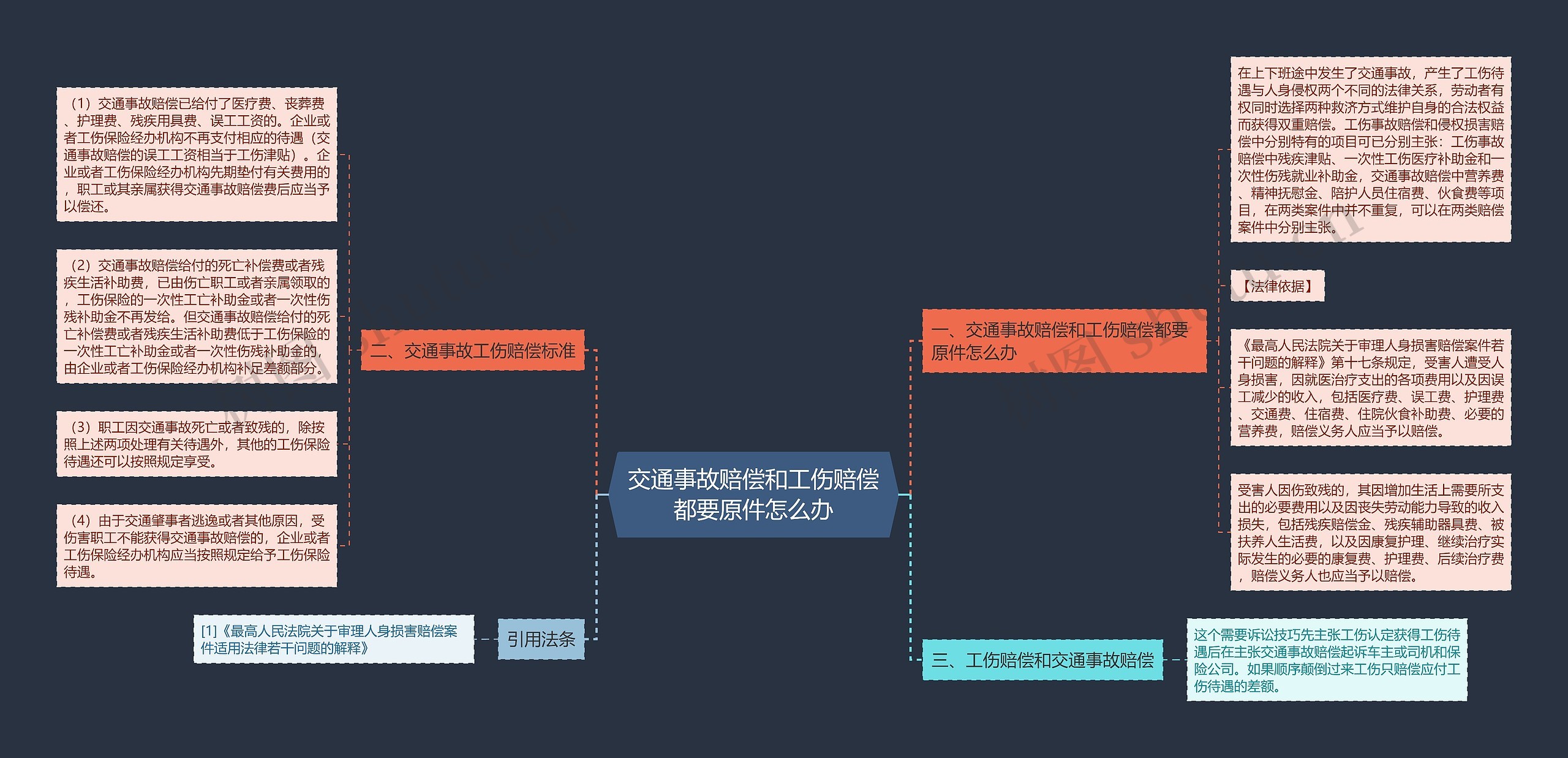 交通事故赔偿和工伤赔偿都要原件怎么办