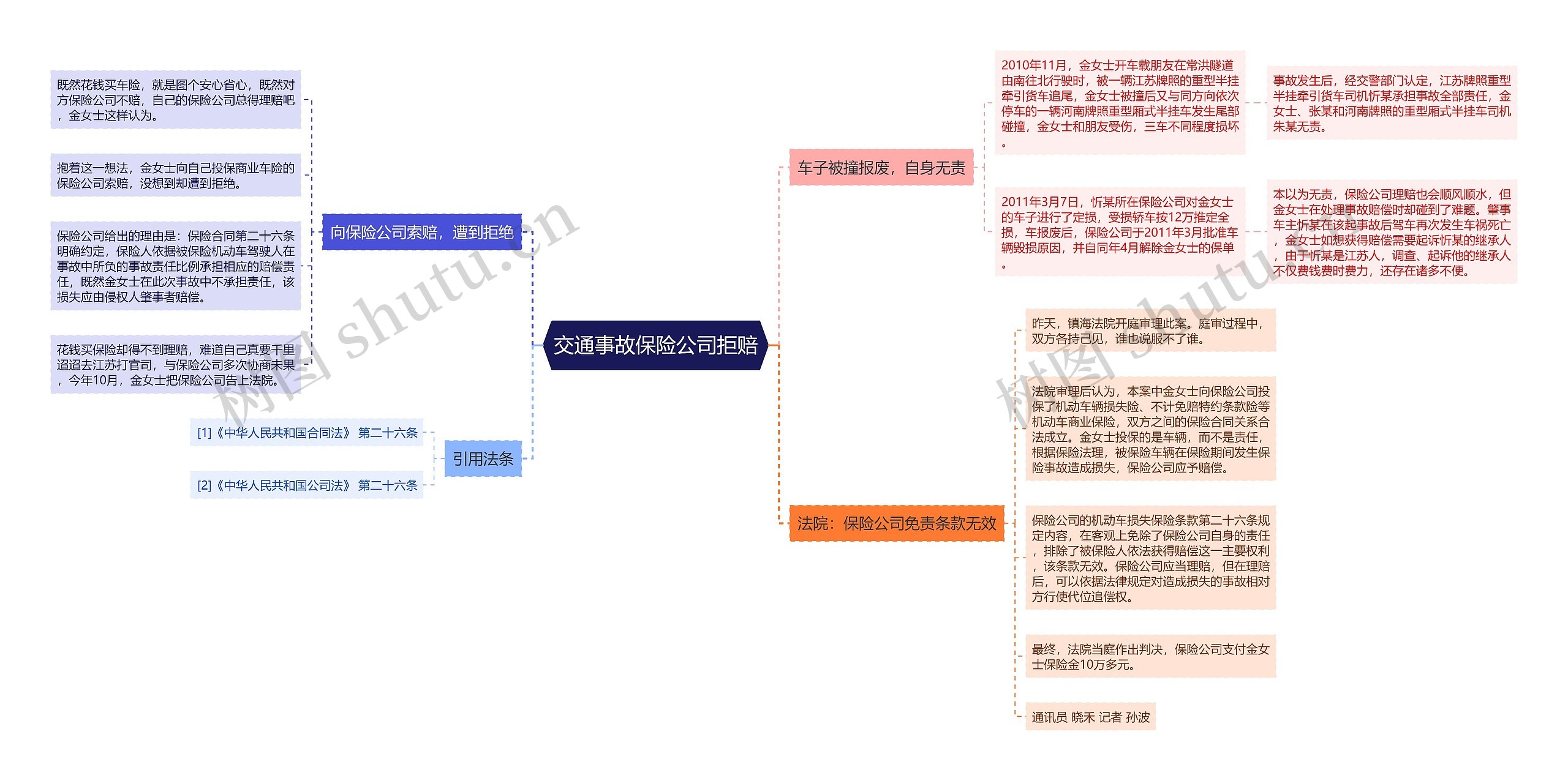 交通事故保险公司拒赔