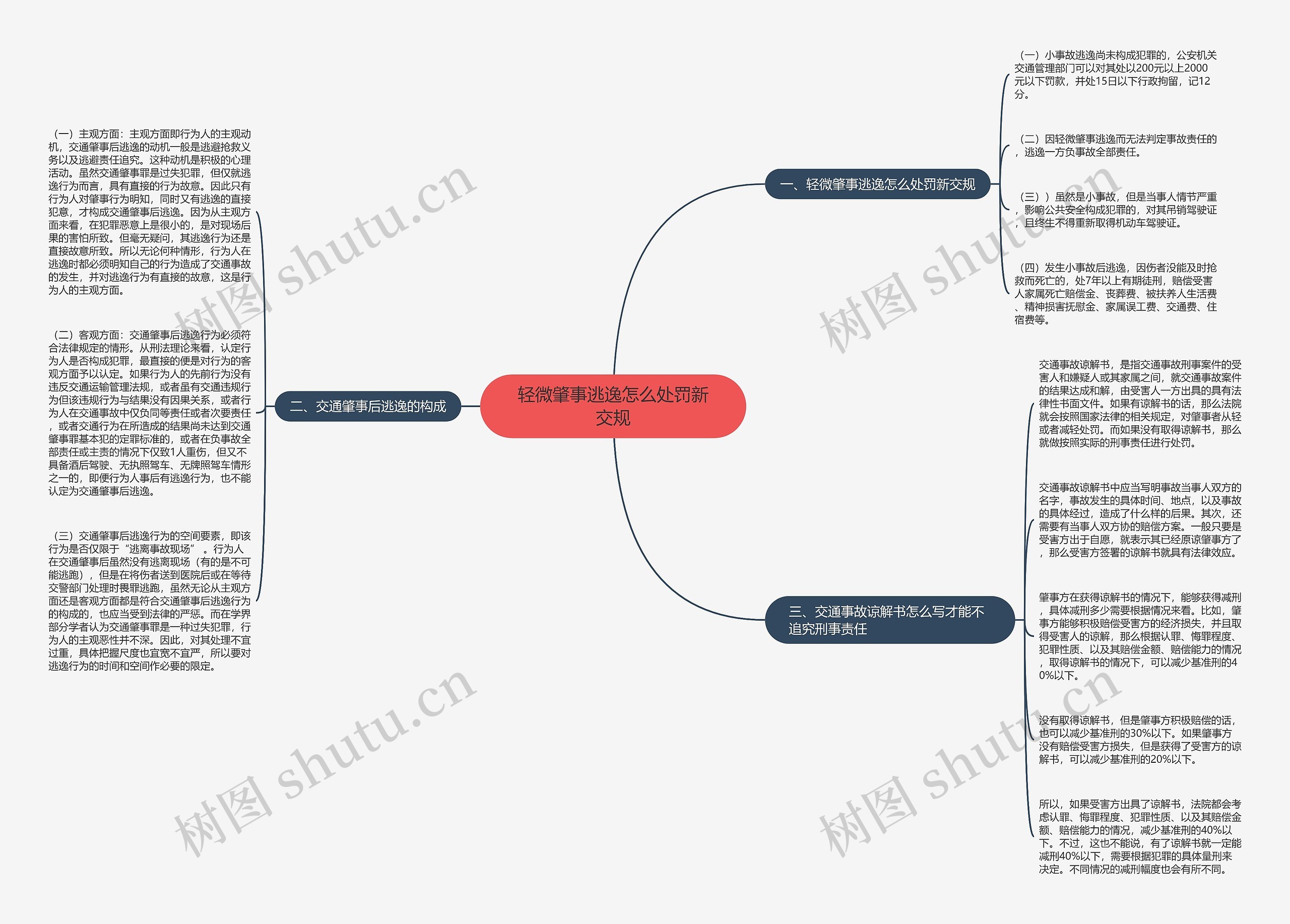 轻微肇事逃逸怎么处罚新交规思维导图