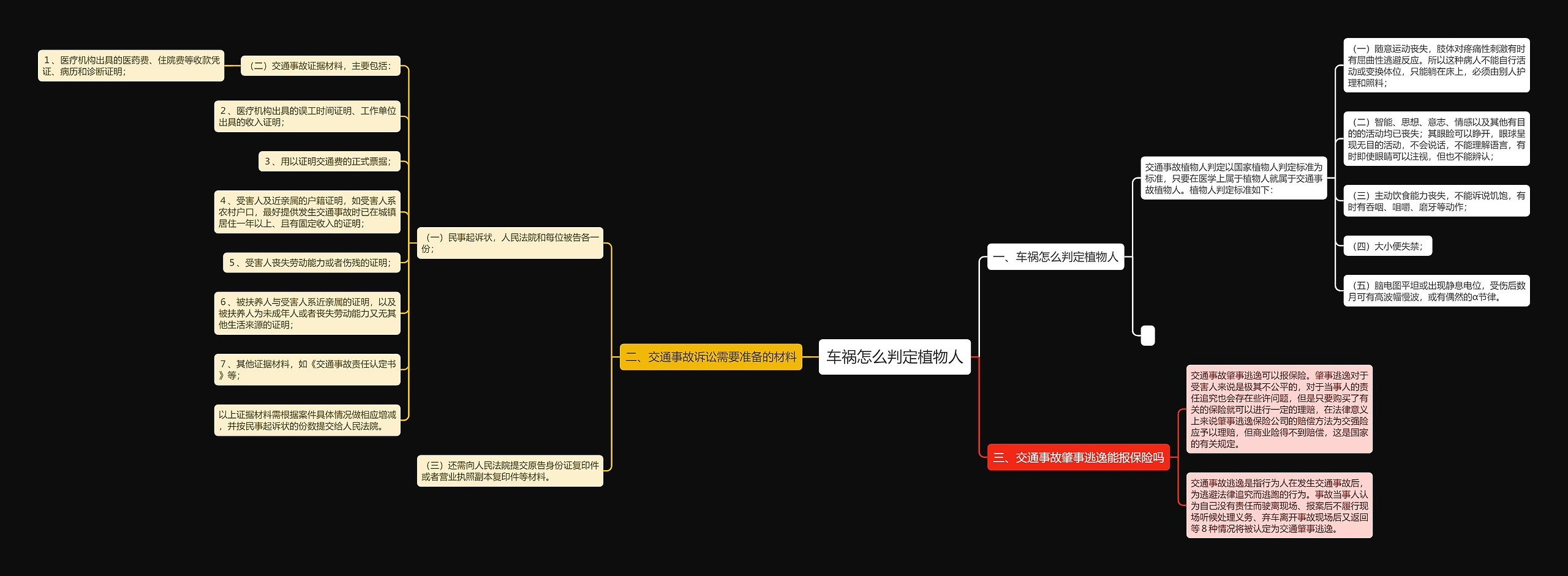 车祸怎么判定植物人 车祸怎么判定植物人