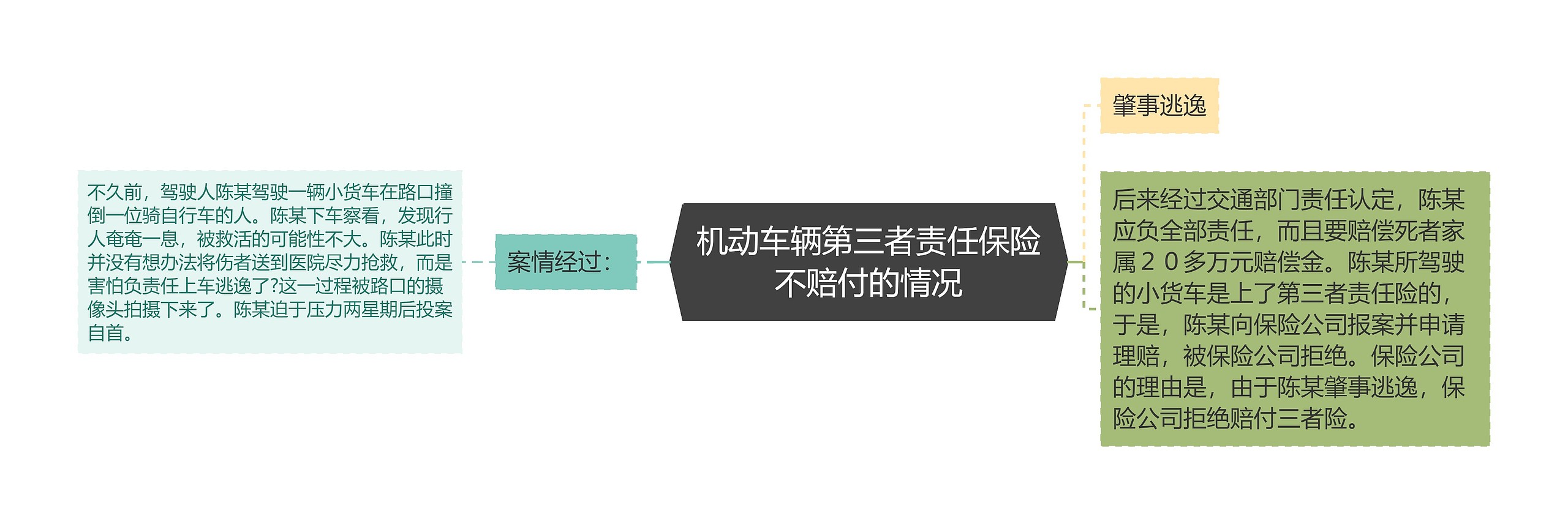 机动车辆第三者责任保险不赔付的情况 机动车辆第三者责任保险不赔付的情况