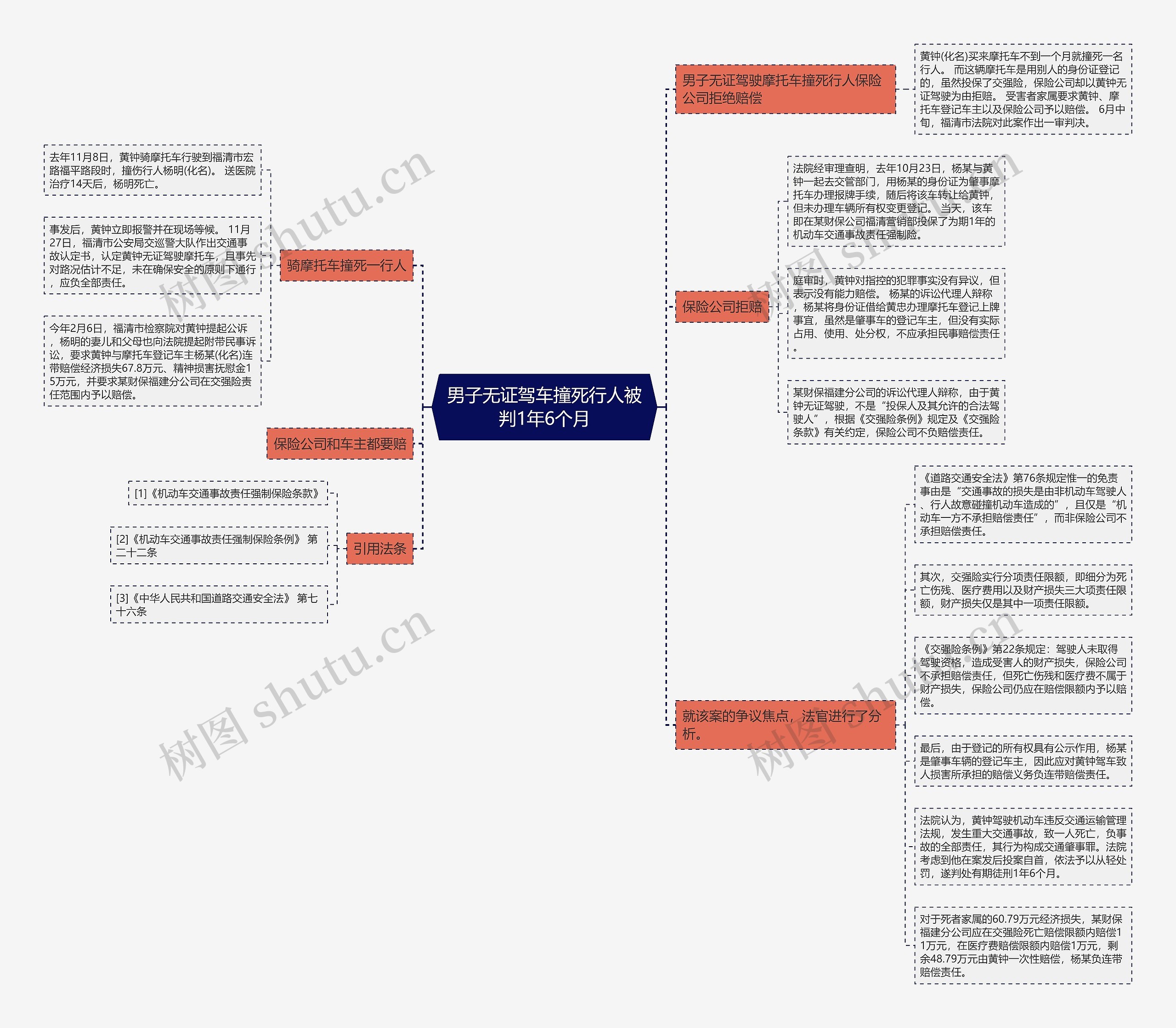 男子无证驾车撞死行人被判1年6个月 男子无证驾车撞死行人被判1年6个月