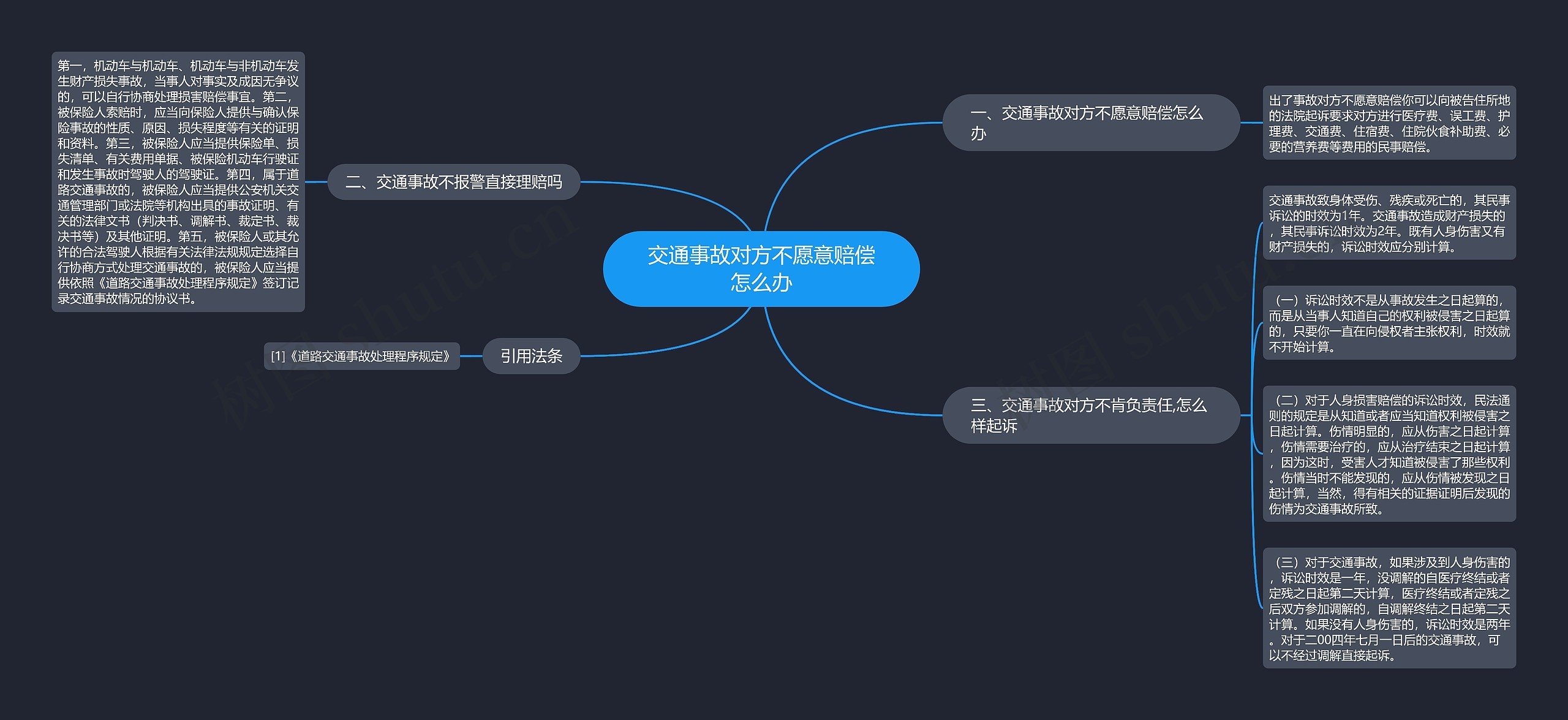 交通事故对方不愿意赔偿怎么办思维导图