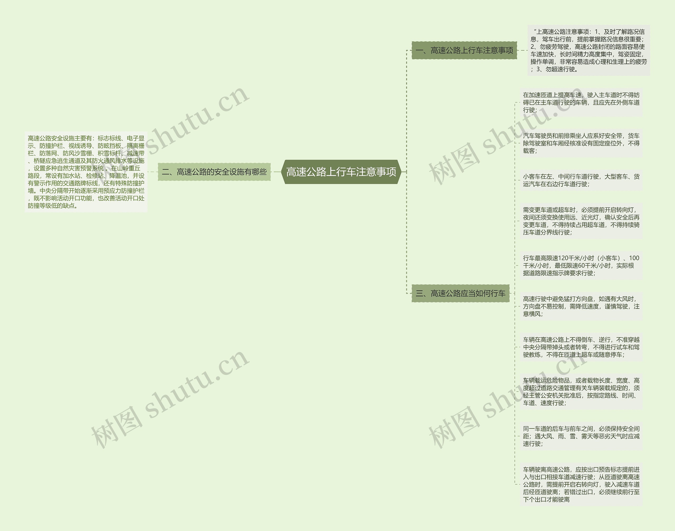 高速公路上行车注意事项思维导图