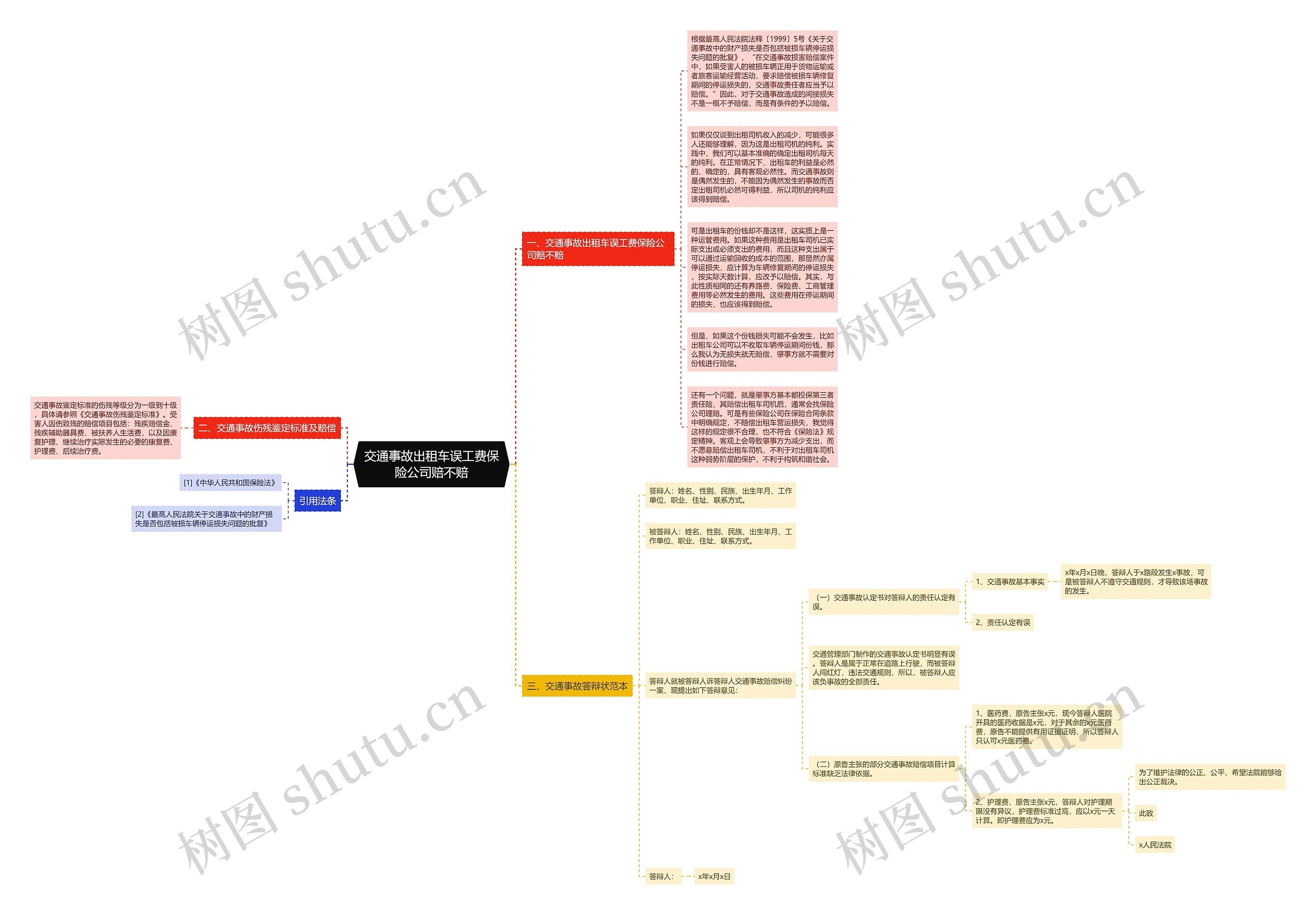 交通事故出租车误工费保险公司赔不赔思维导图