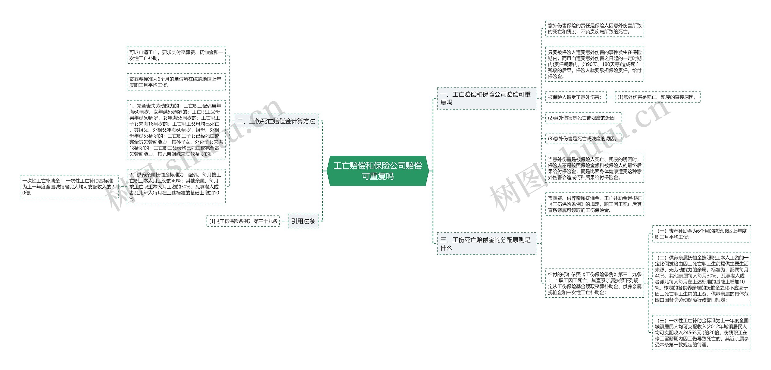 工亡赔偿和保险公司赔偿可重复吗