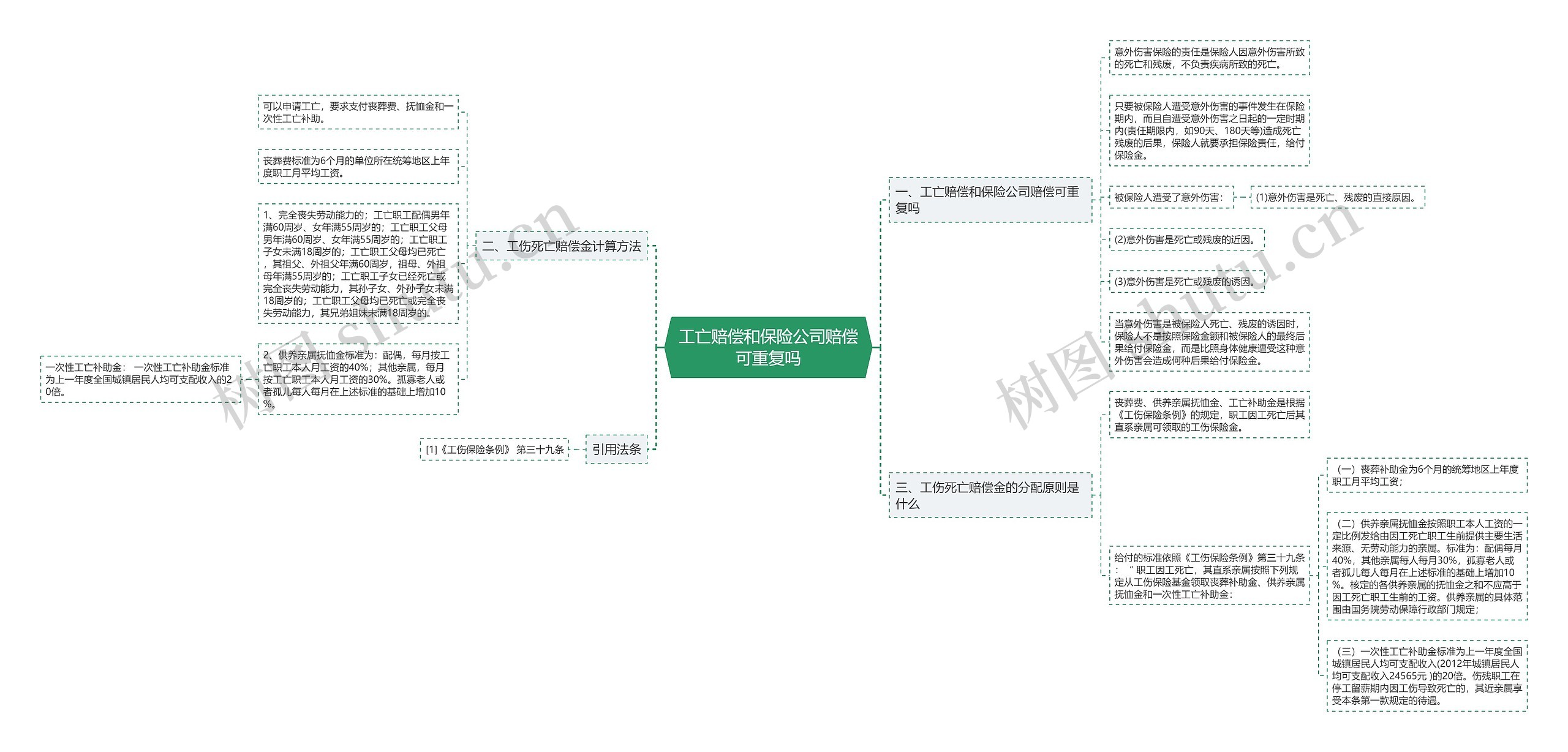 工亡赔偿和保险公司赔偿可重复吗 工亡赔偿和保险公司赔偿可重复吗
