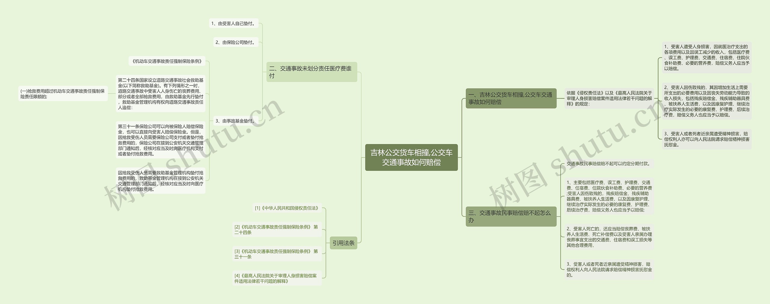 吉林公交货车相撞,公交车交通事故如何赔偿 吉林公交货车相撞,公交车交通事故如何赔偿
