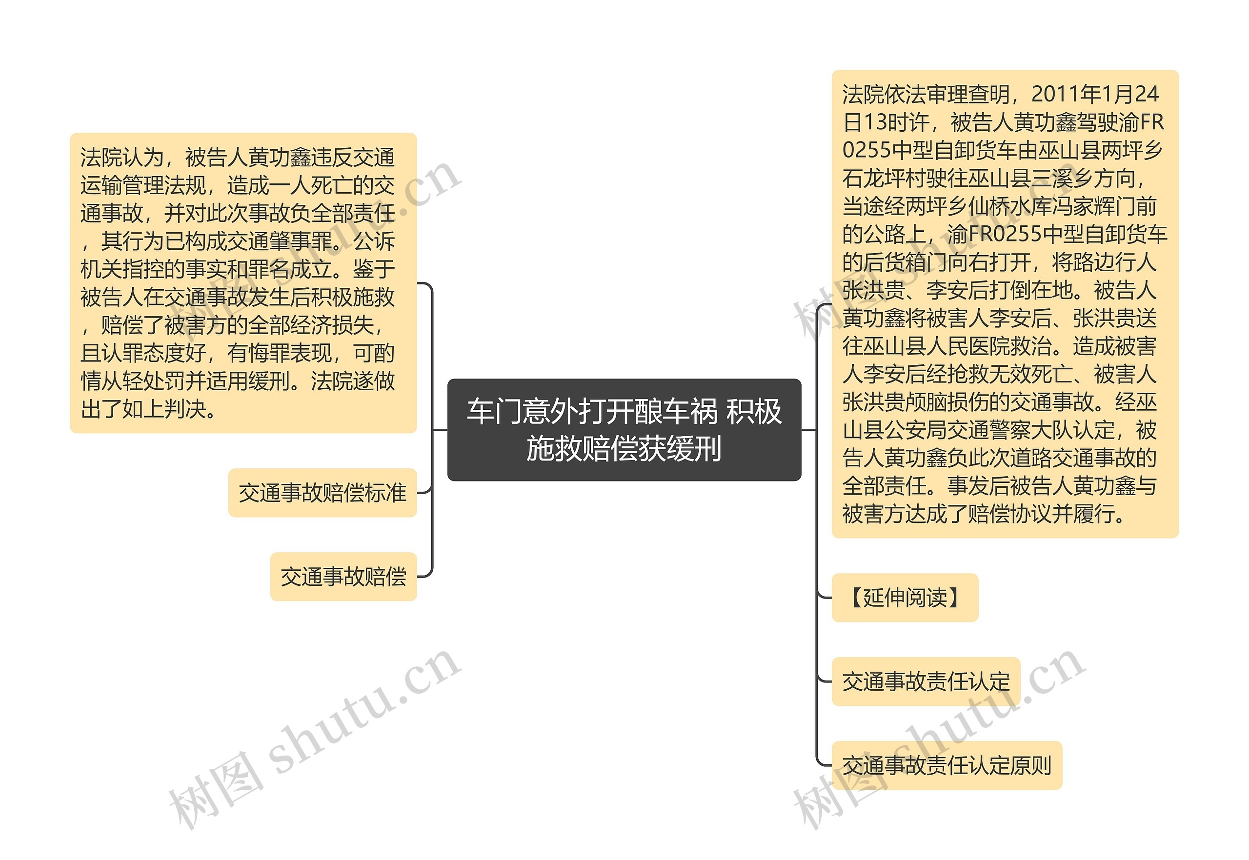 车门意外打开酿车祸 积极施救赔偿获缓刑思维导图