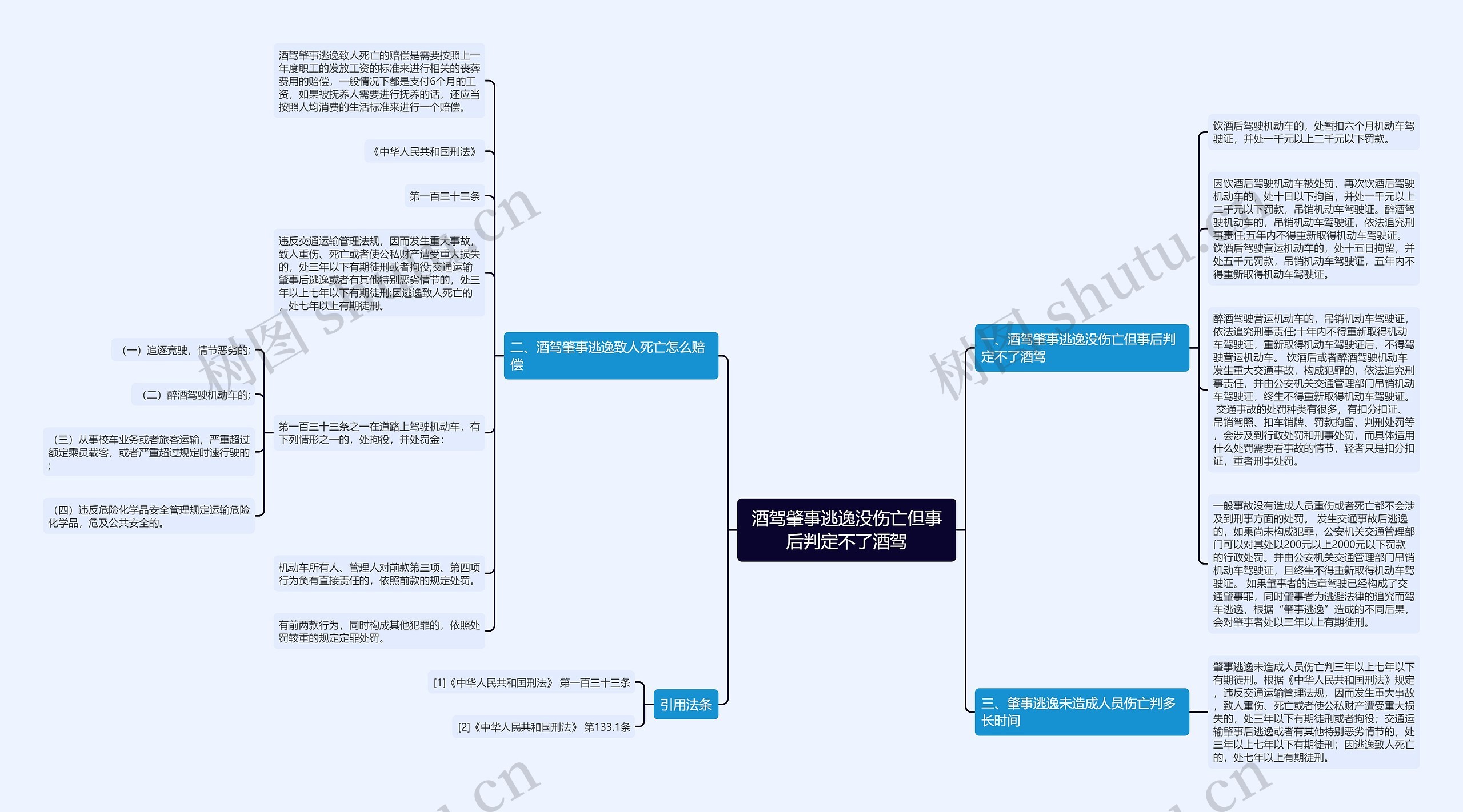 酒驾肇事逃逸没伤亡但事后判定不了酒驾思维导图