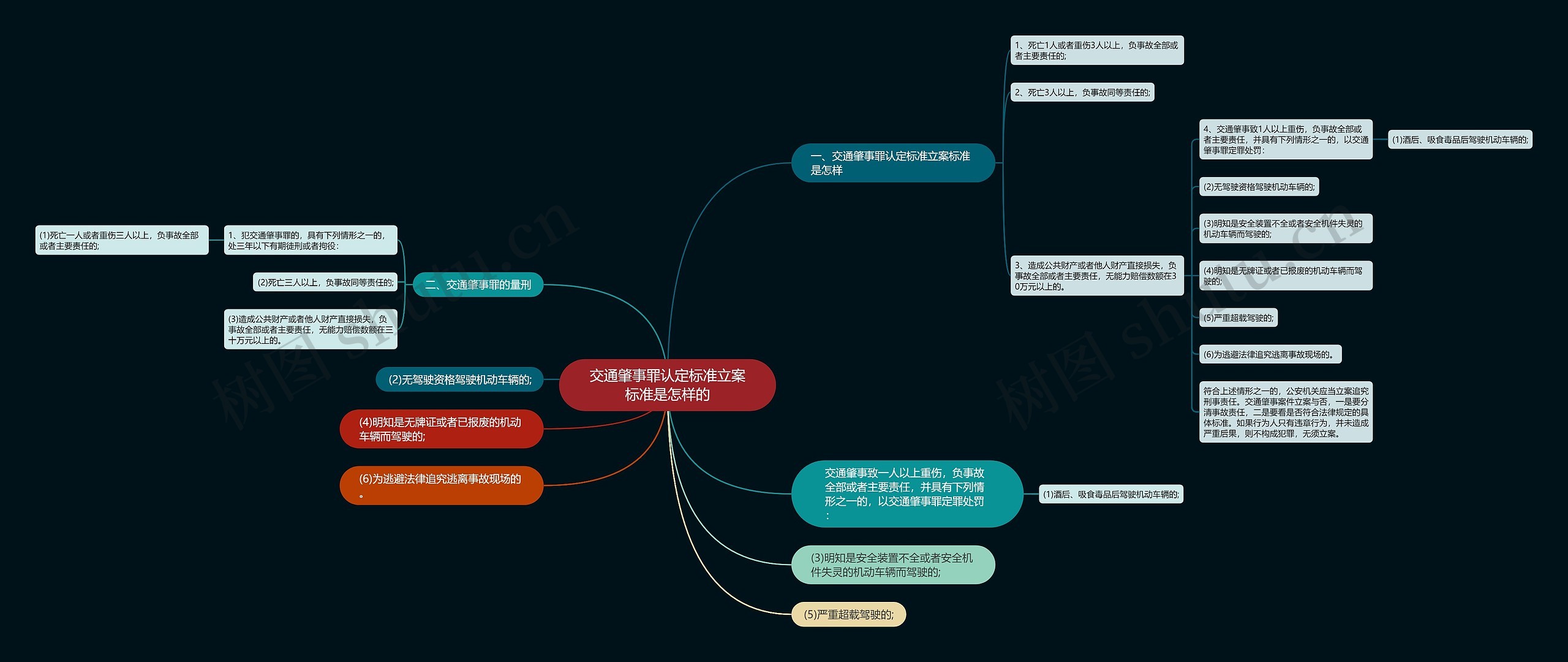 交通肇事罪认定标准立案标准是怎样的 交通肇事罪认定标准立案标准是怎样的