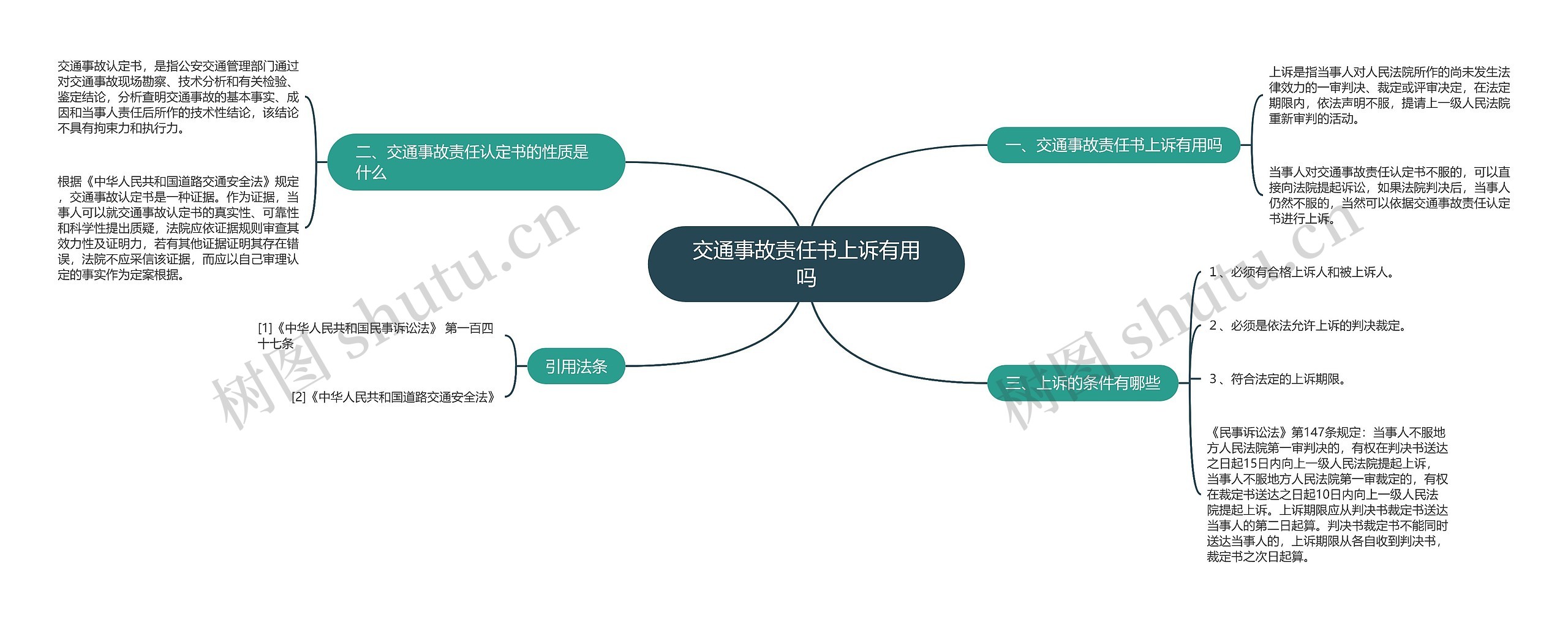 交通事故责任书上诉有用吗