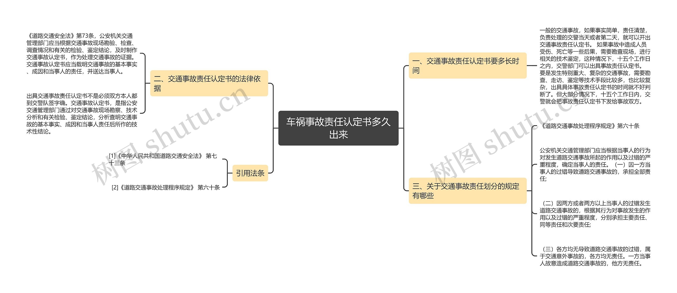 车祸事故责任认定书多久出来