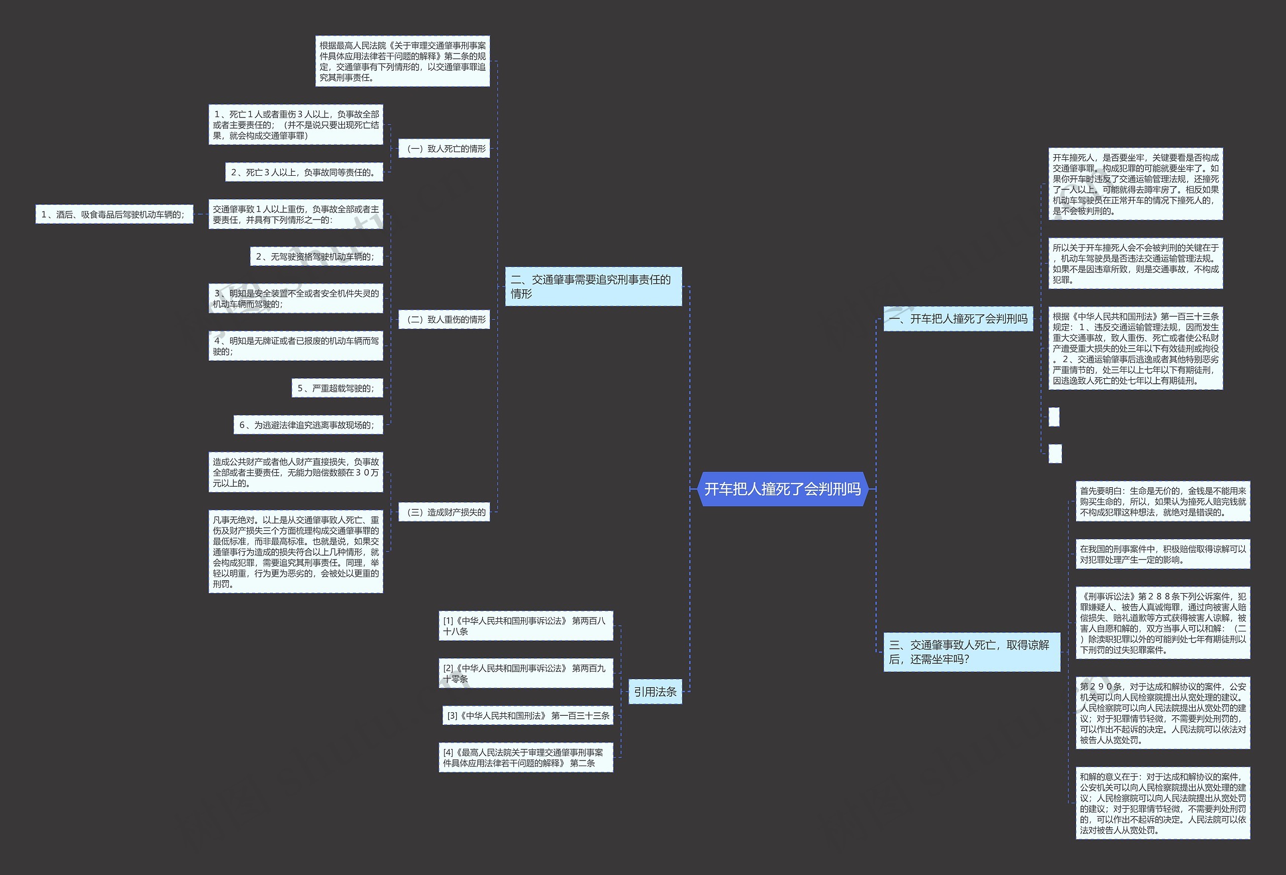 开车把人撞死了会判刑吗思维导图
