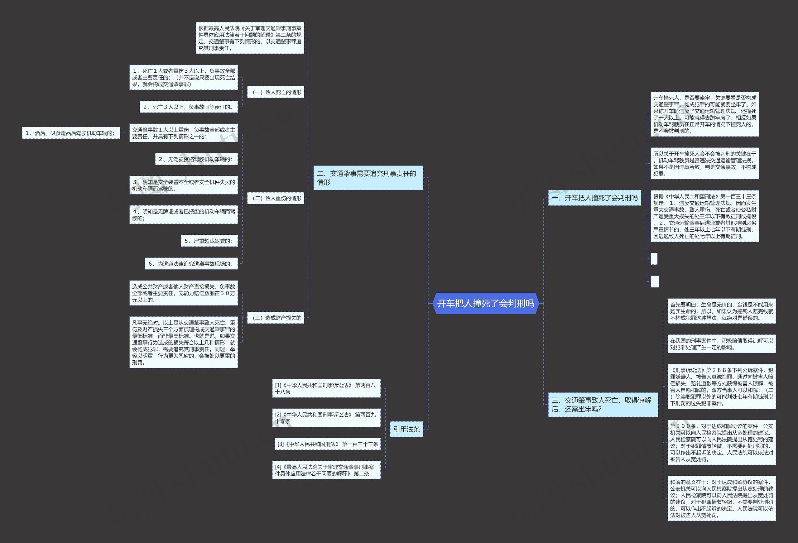 开车把人撞死了会判刑吗 开车把人撞死了会判刑吗