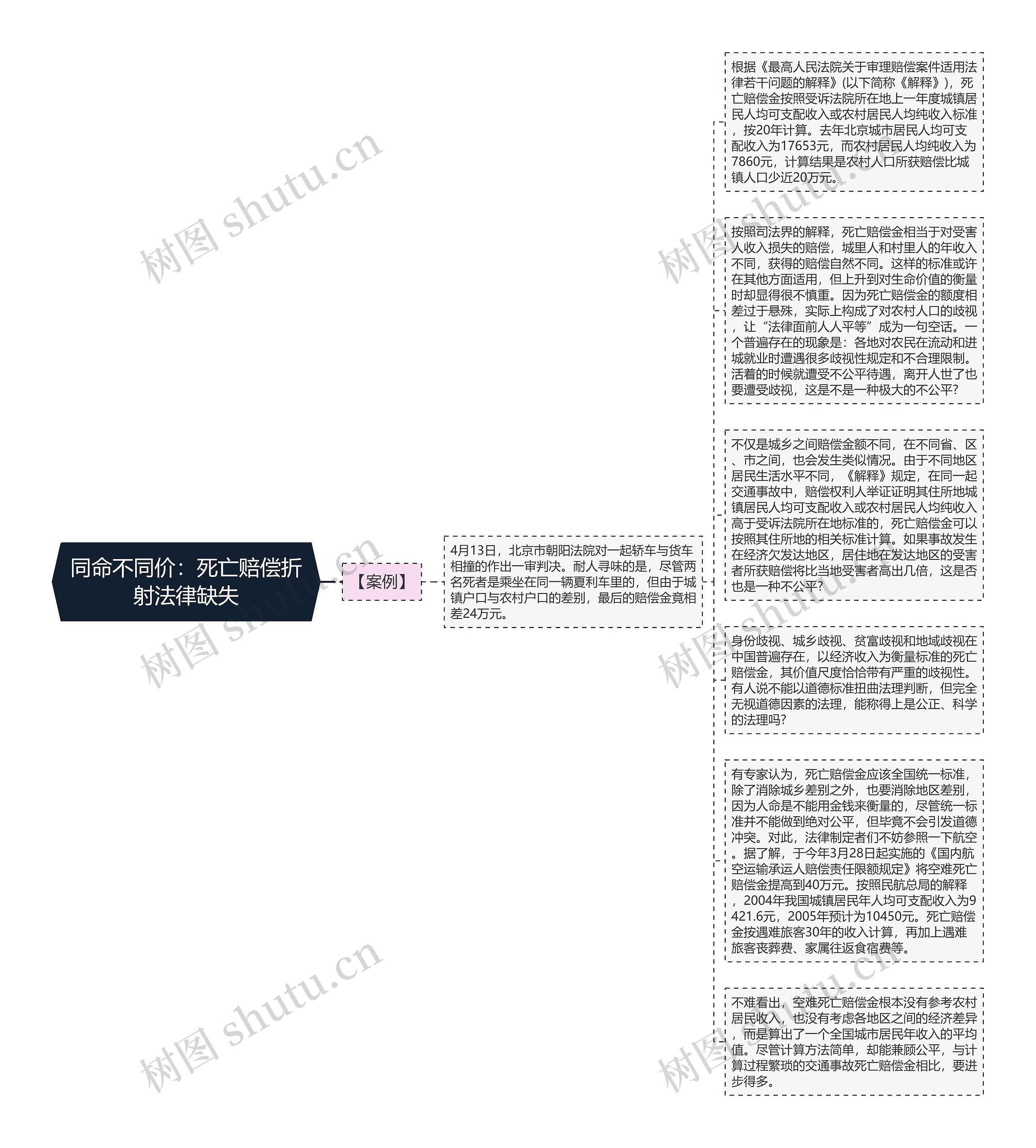 同命不同价：死亡赔偿折射法律缺失