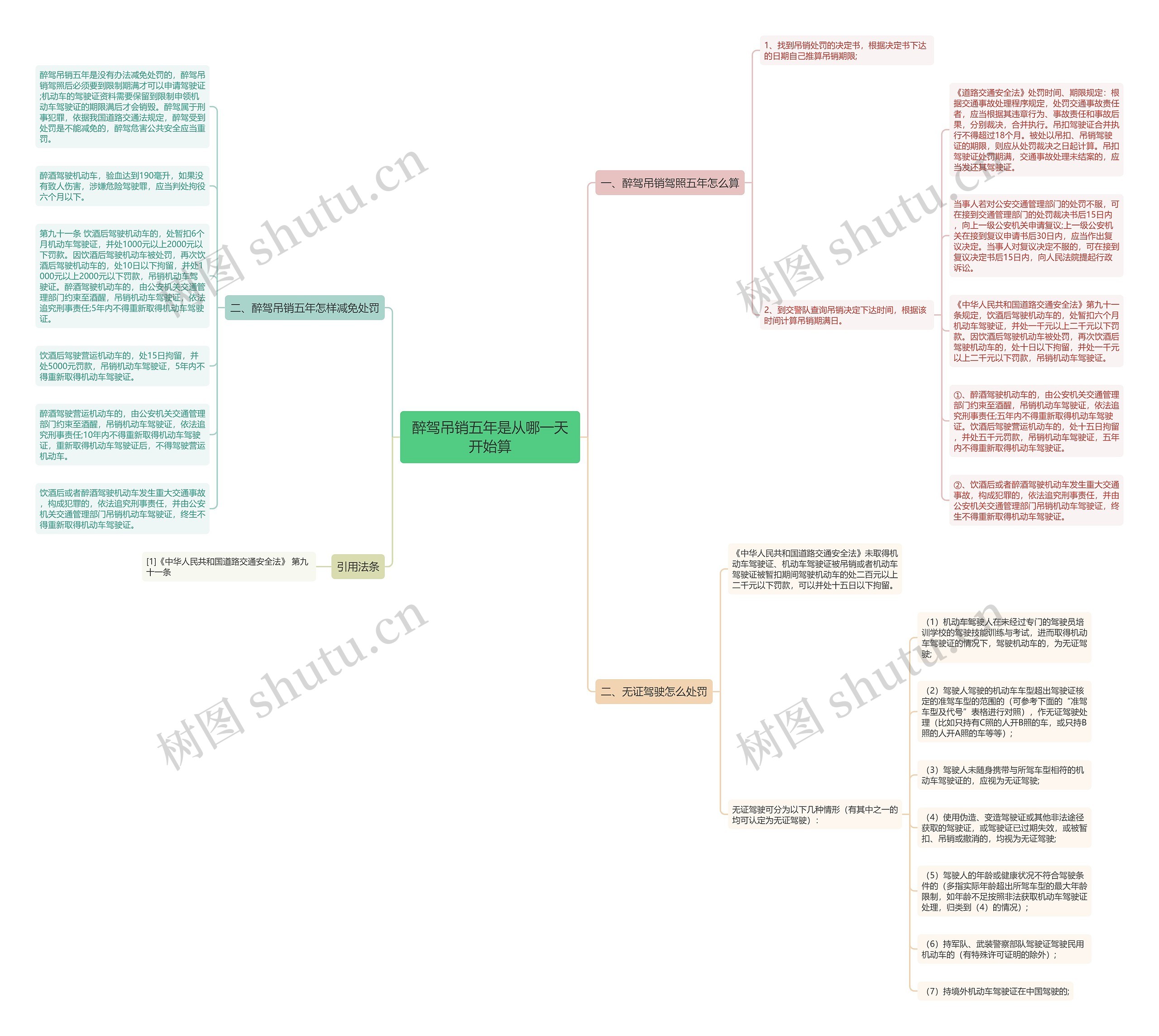 醉驾吊销五年是从哪一天开始算思维导图