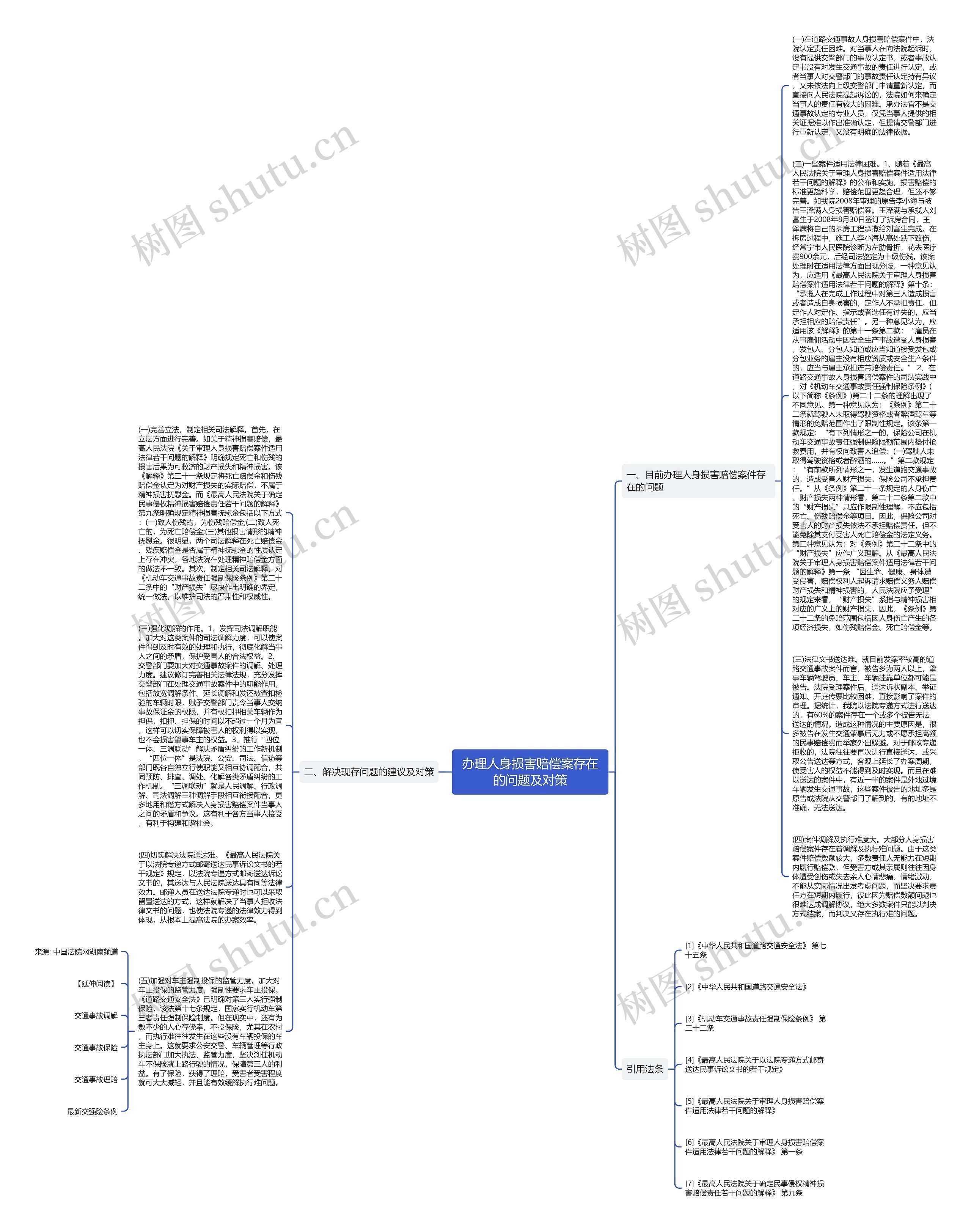 办理人身损害赔偿案存在的问题及对策思维导图