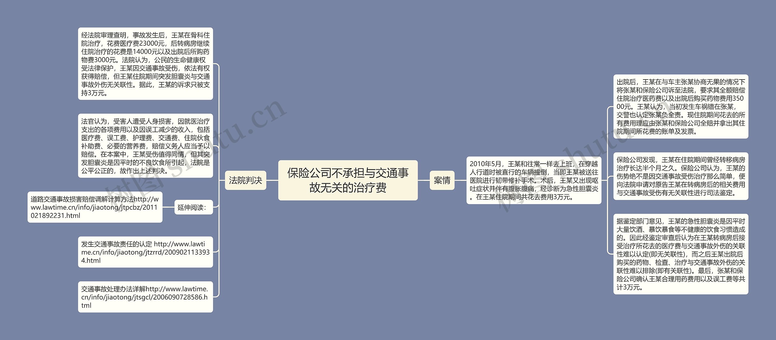 保险公司不承担与交通事故无关的治疗费