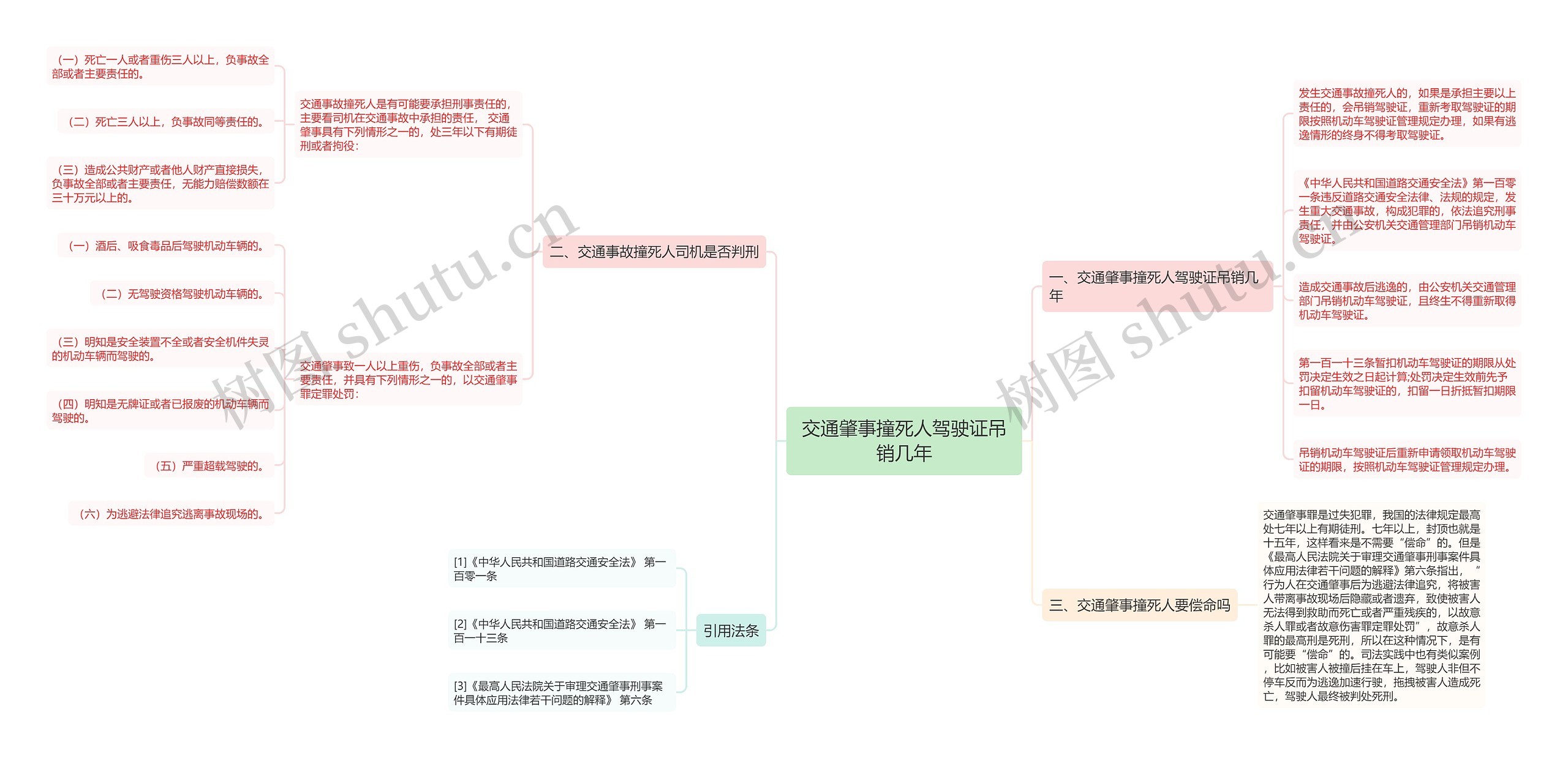 交通肇事撞死人驾驶证吊销几年思维导图