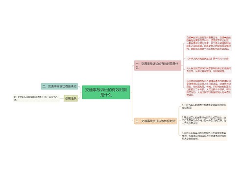 交通事故诉讼的有效时限是什么