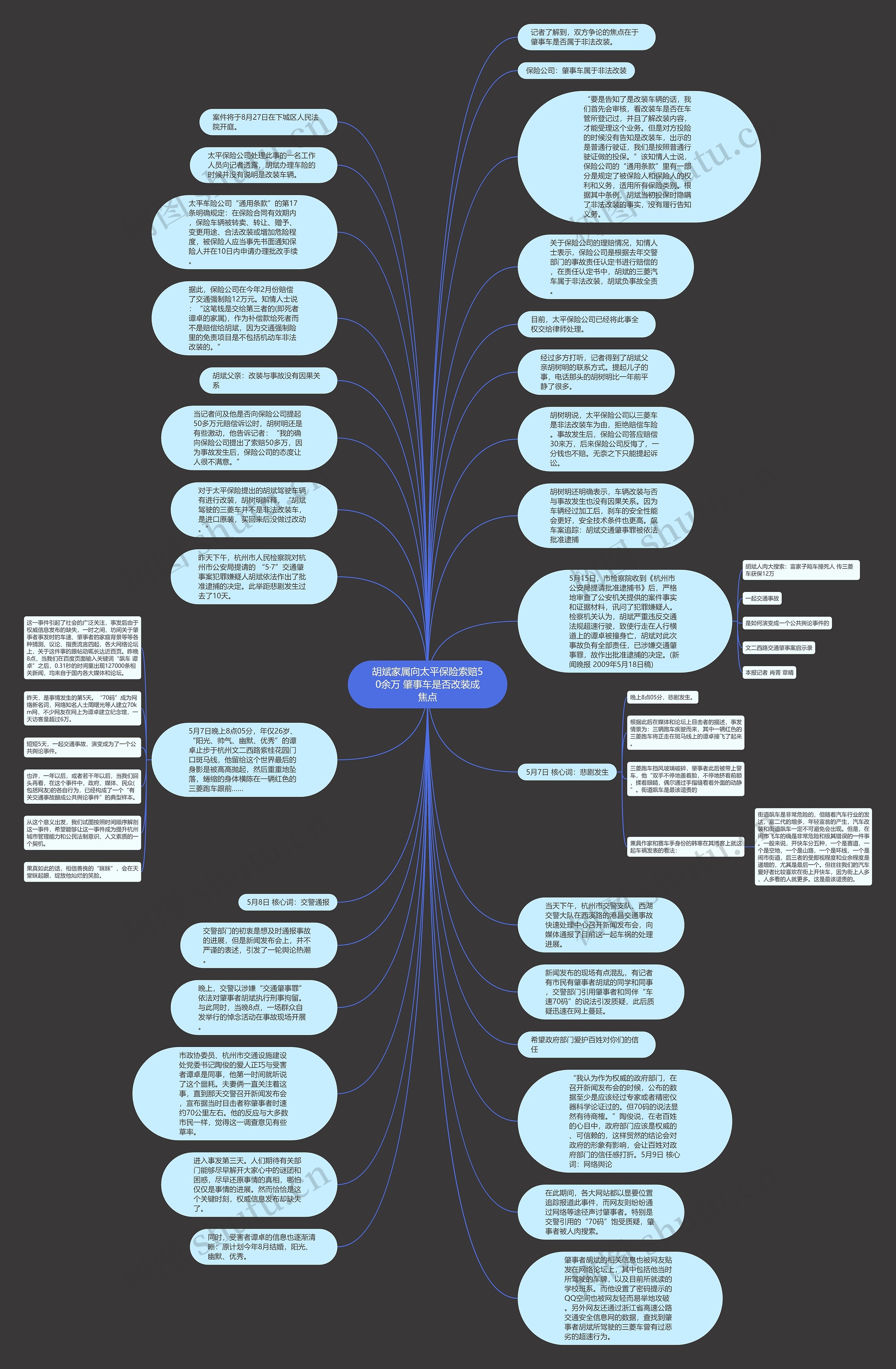 胡斌家属向太平保险索赔50余万 肇事车是否改装成焦点思维导图
