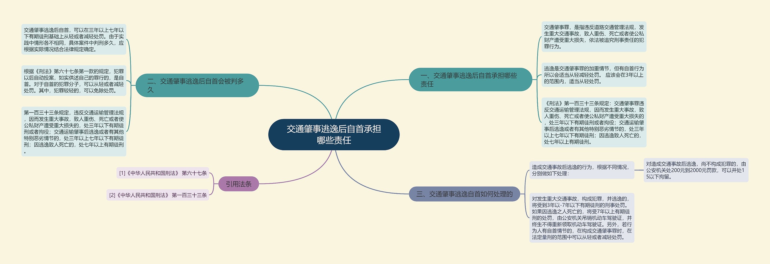 交通肇事逃逸后自首承担哪些责任