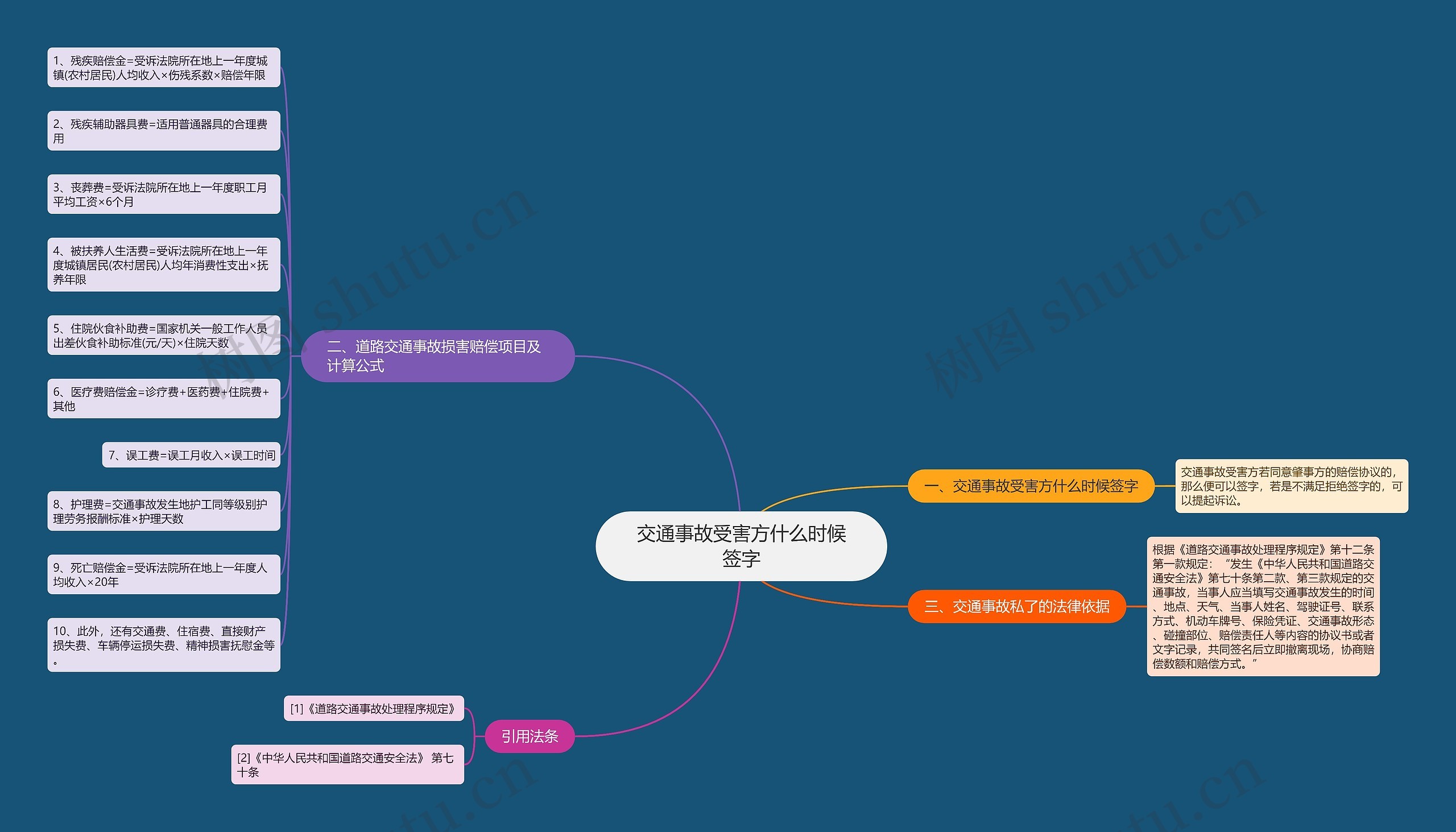 交通事故受害方什么时候签字思维导图