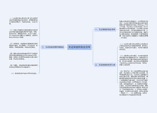 无证驾驶抓到会怎样