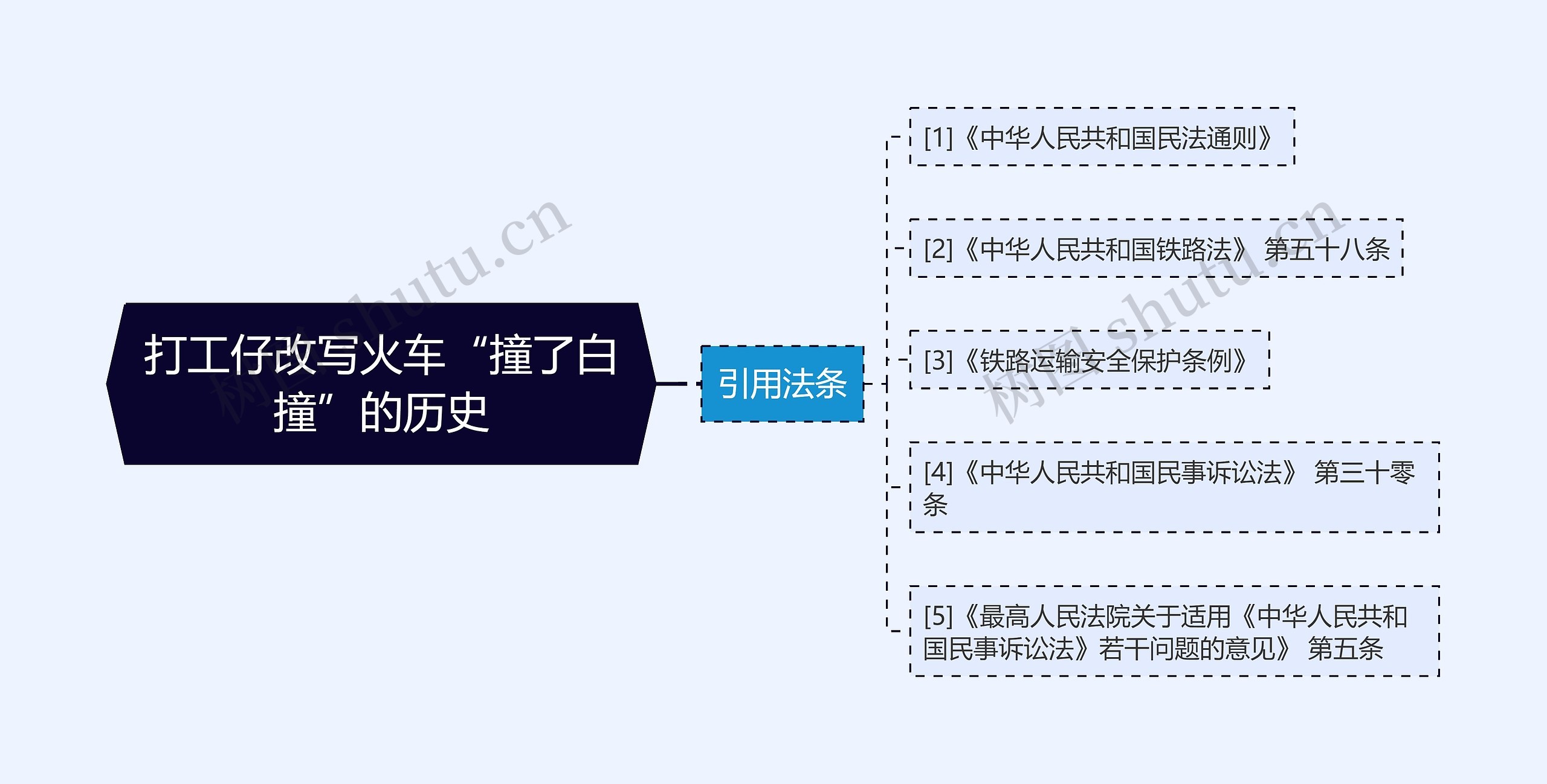 打工仔改写火车“撞了白撞”的历史