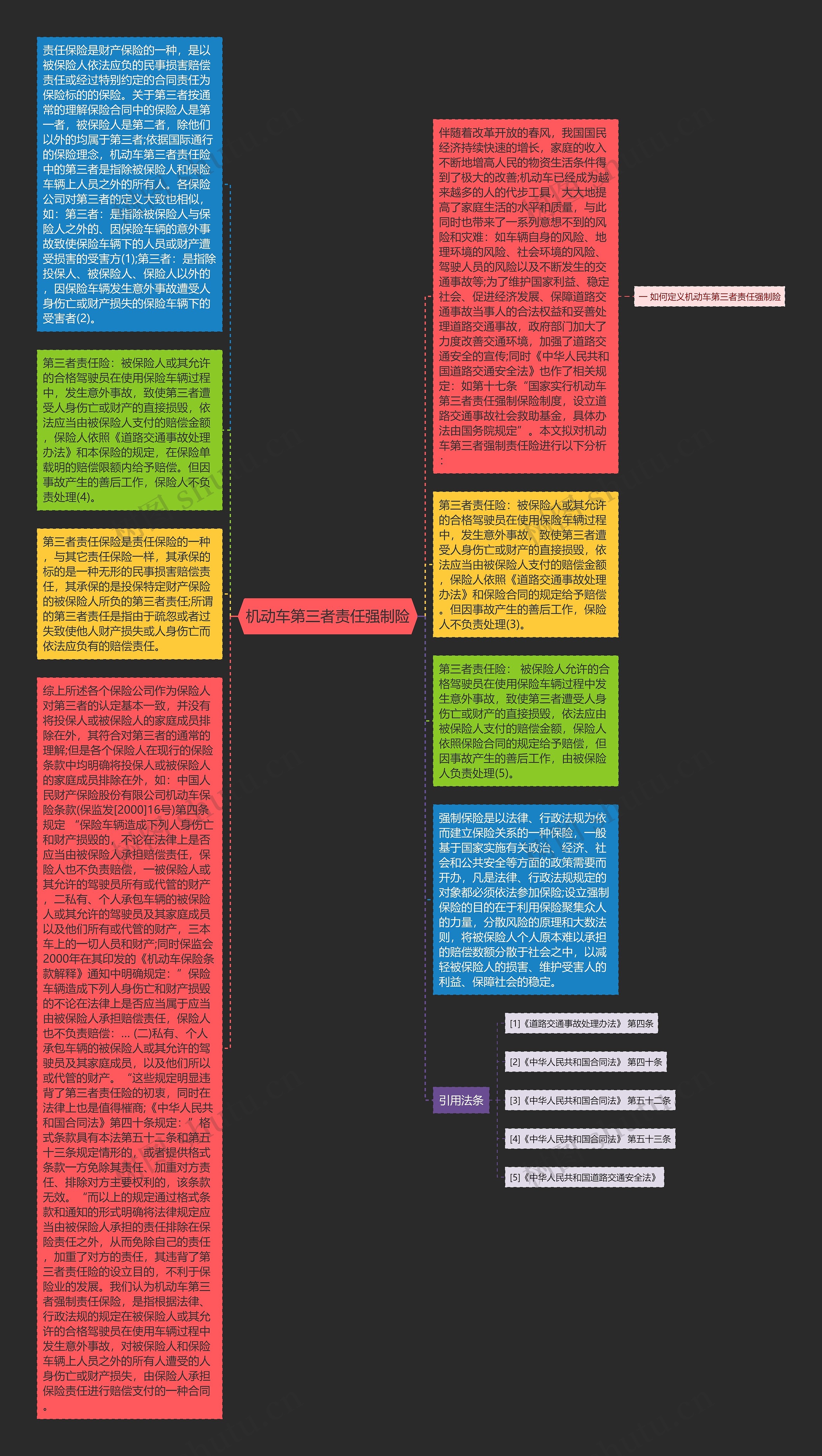 机动车第三者责任强制险思维导图