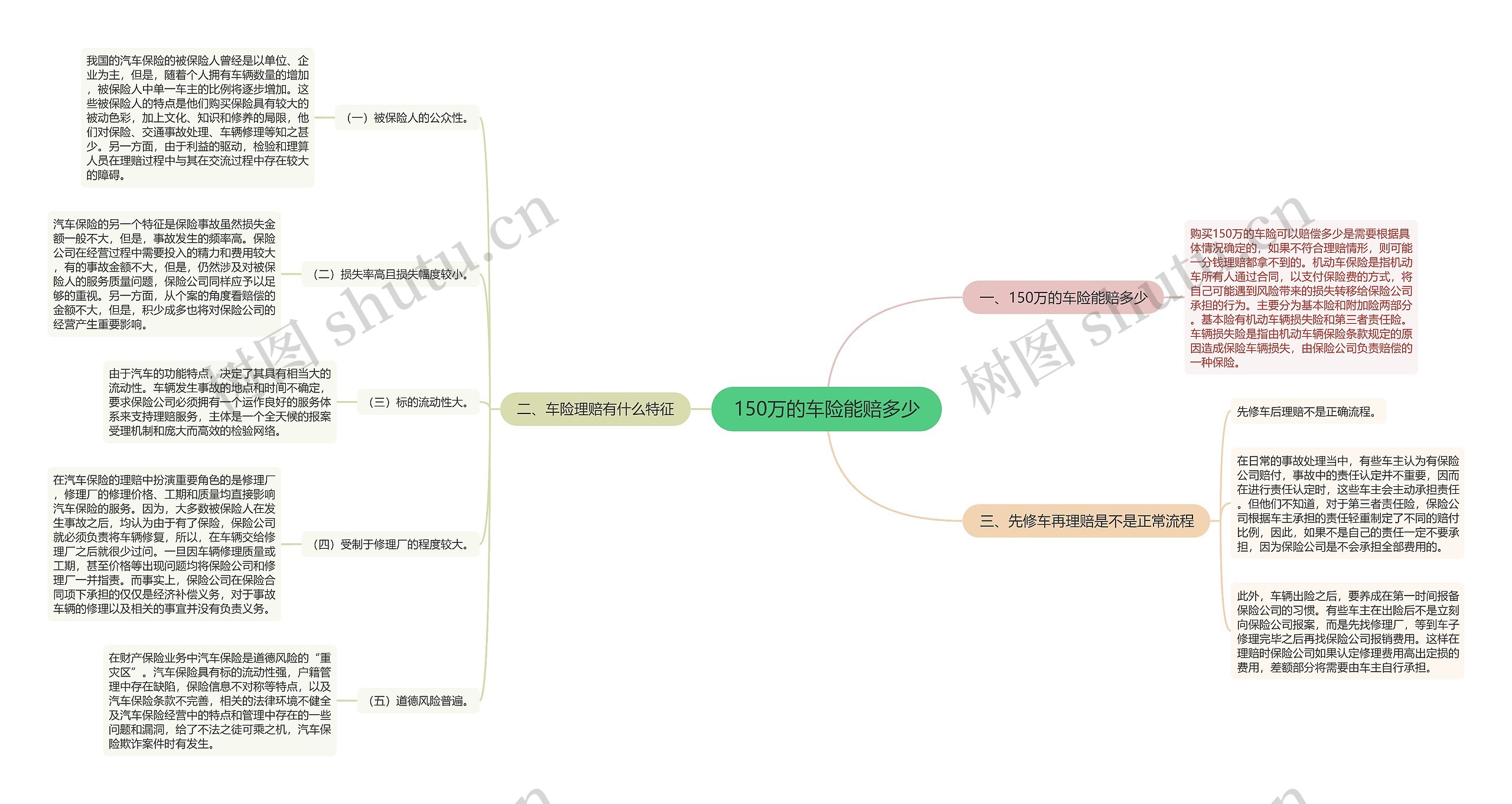150万的车险能赔多少 150万的车险能赔多少