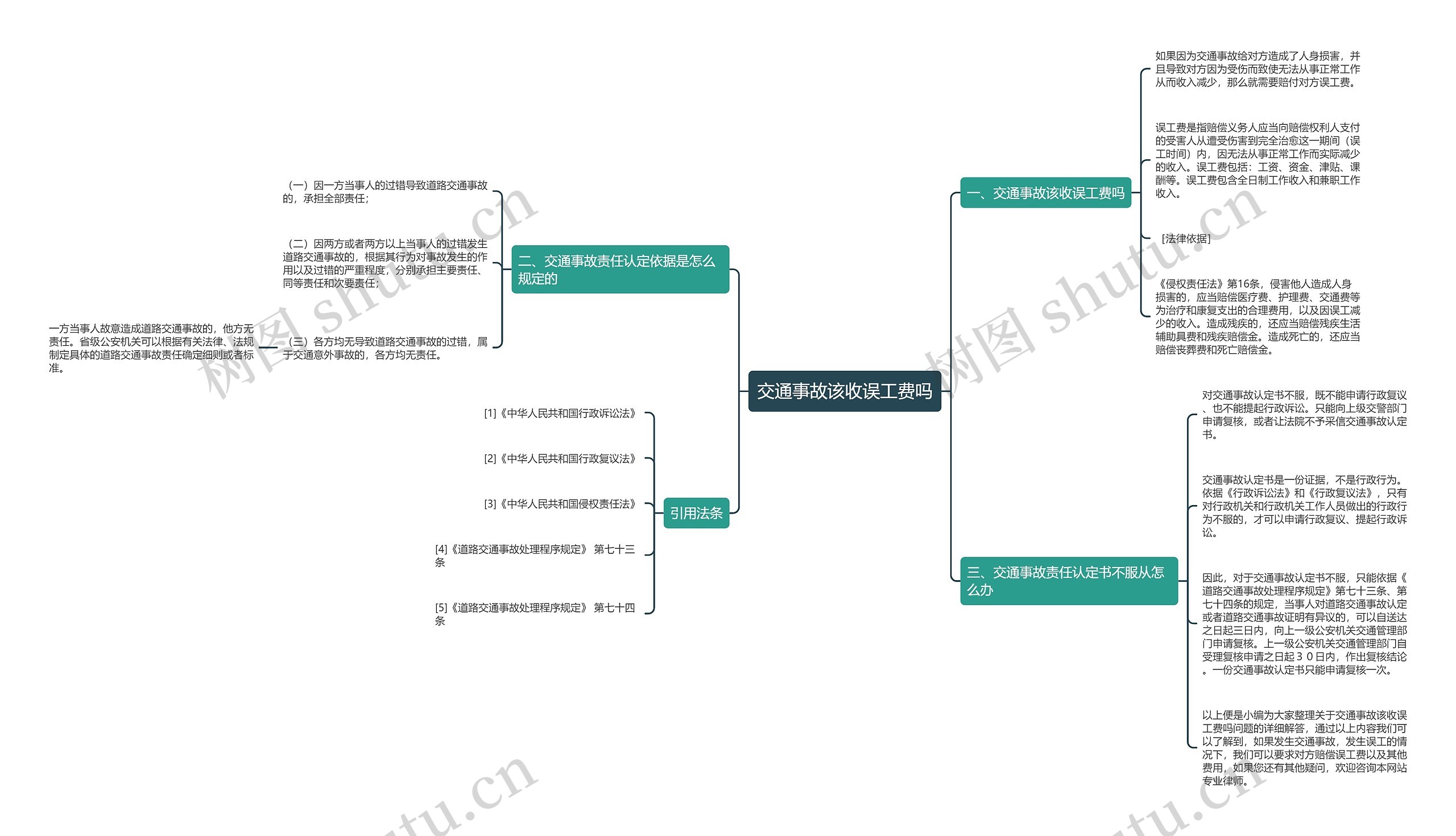 交通事故该收误工费吗思维导图