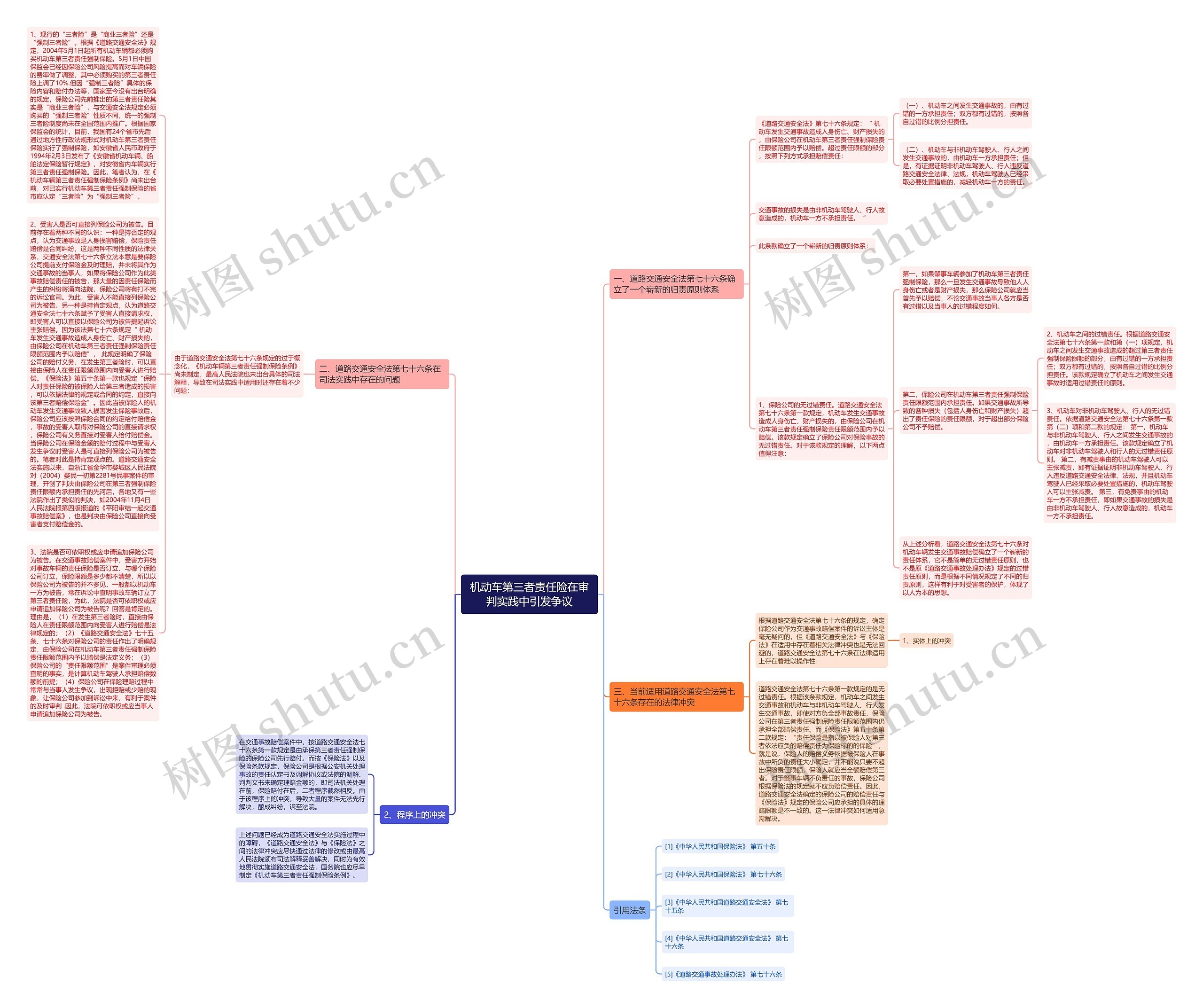 机动车第三者责任险在审判实践中引发争议思维导图