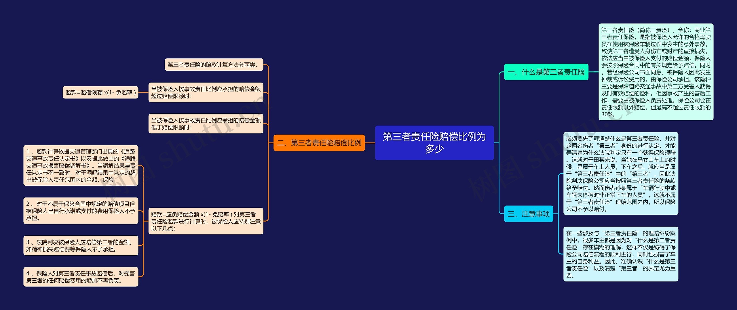 第三者责任险赔偿比例为多少