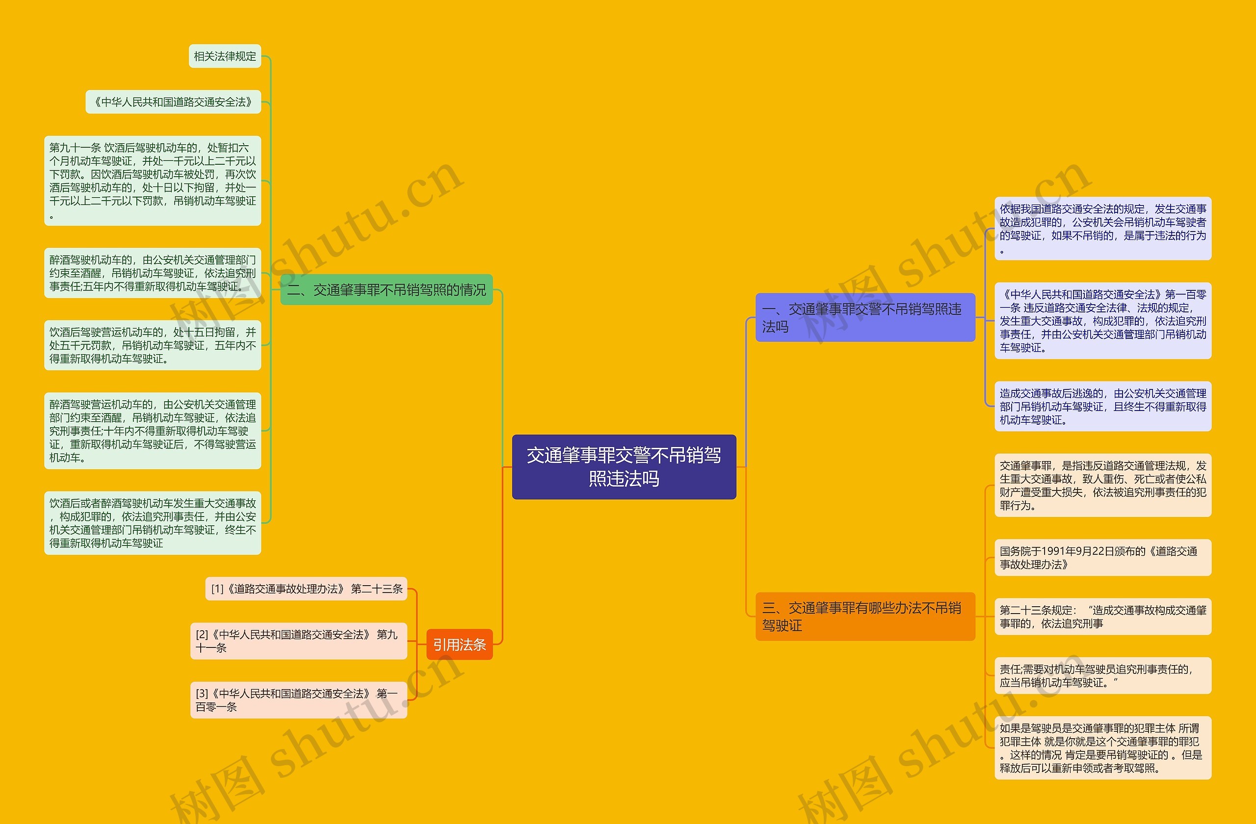 交通肇事罪交警不吊销驾照违法吗思维导图