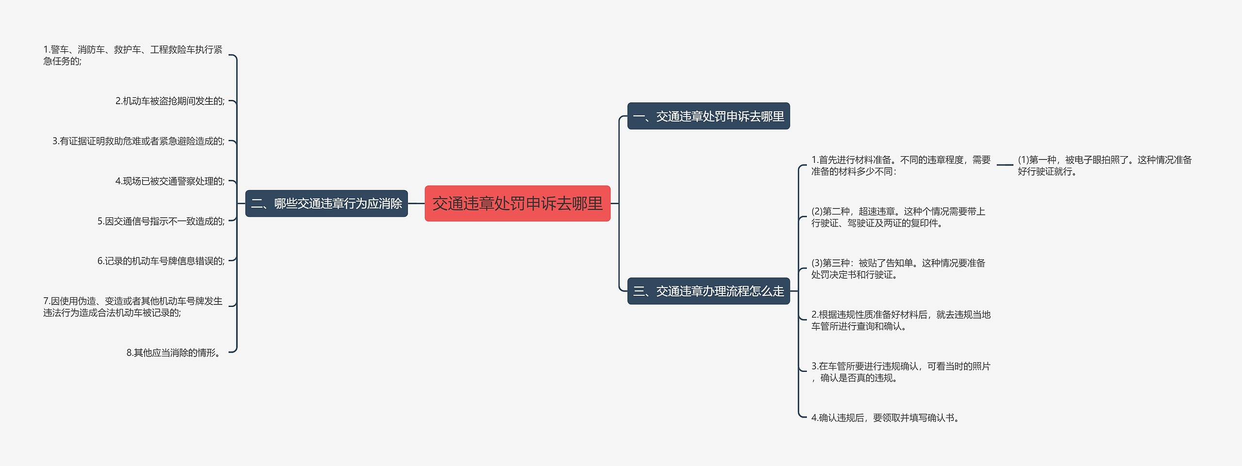 交通违章处罚申诉去哪里 交通违章处罚申诉去哪里
