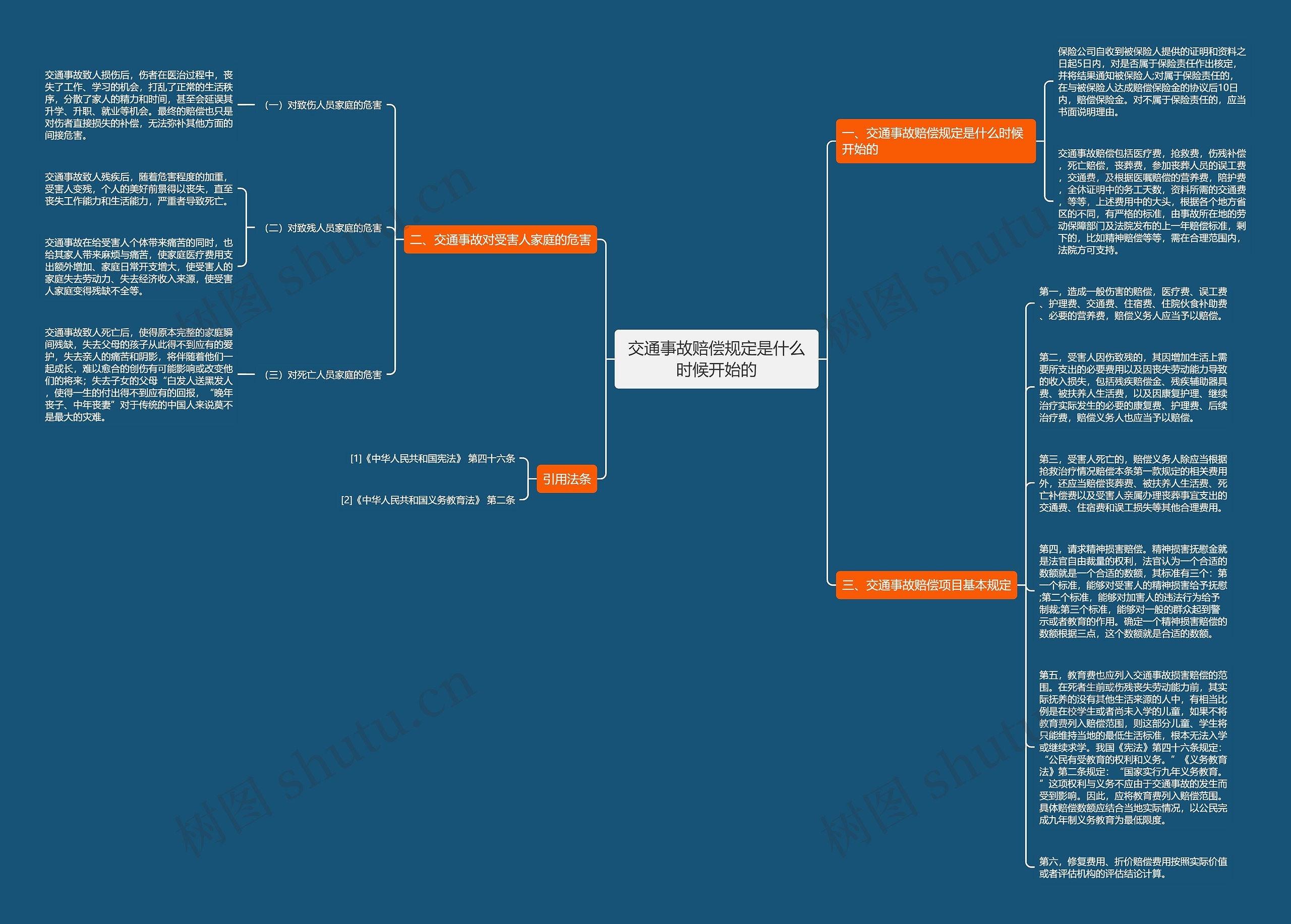 交通事故赔偿规定是什么时候开始的思维导图