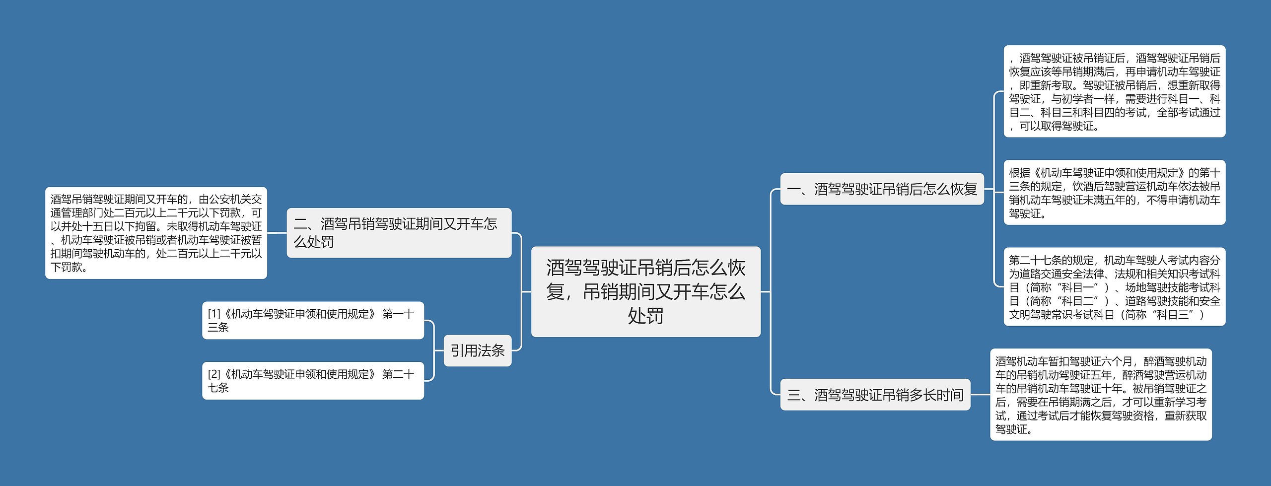 酒驾驾驶证吊销后怎么恢复，吊销期间又开车怎么处罚