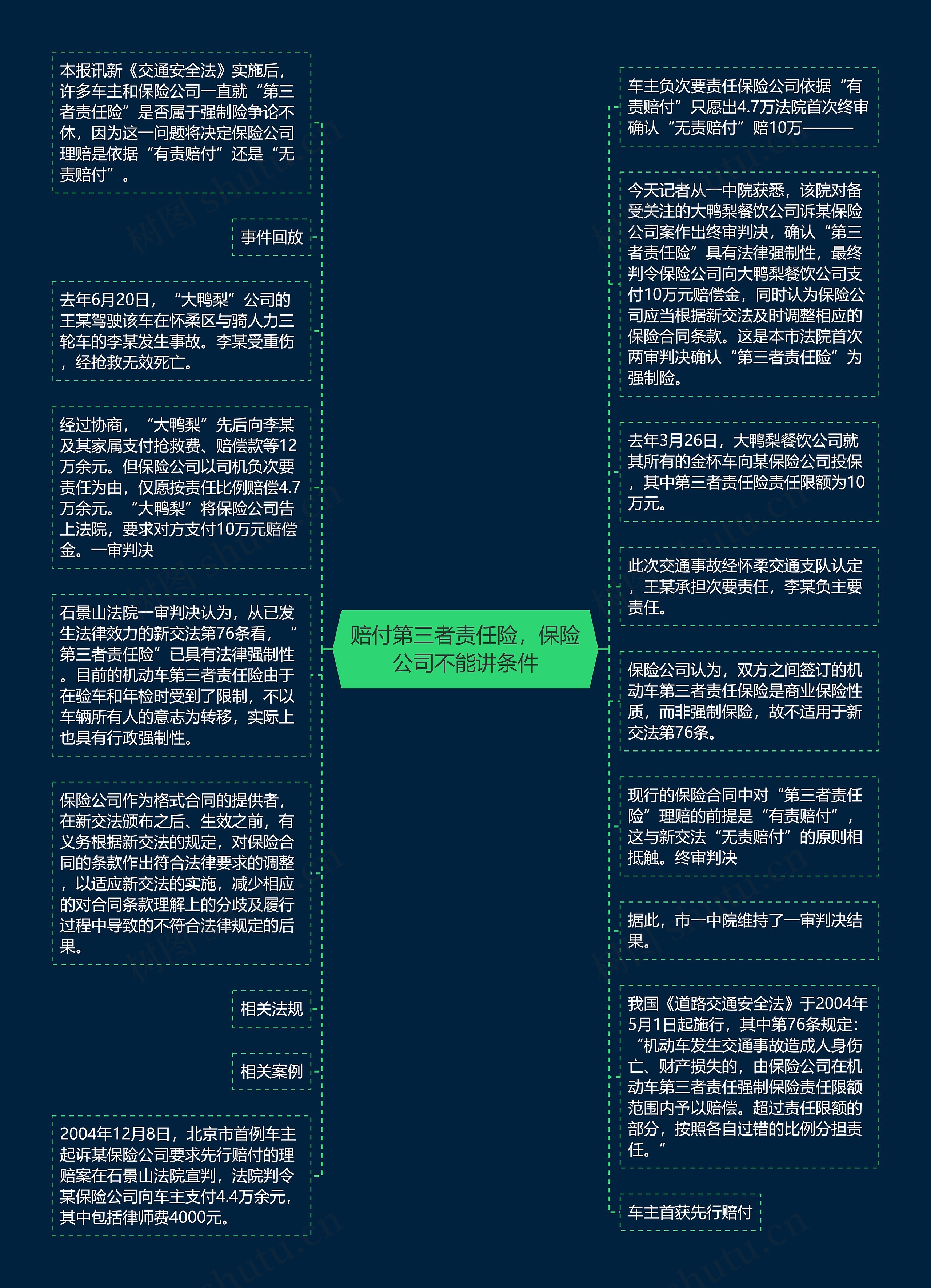 赔付第三者责任险，保险公司不能讲条件思维导图