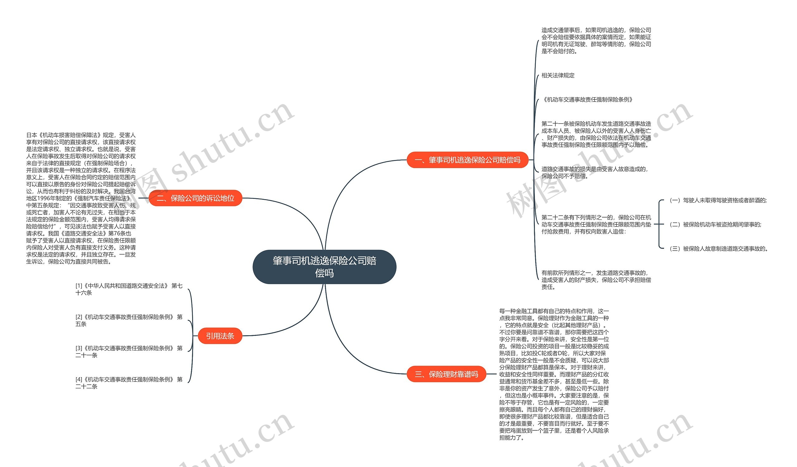 肇事司机逃逸保险公司赔偿吗
