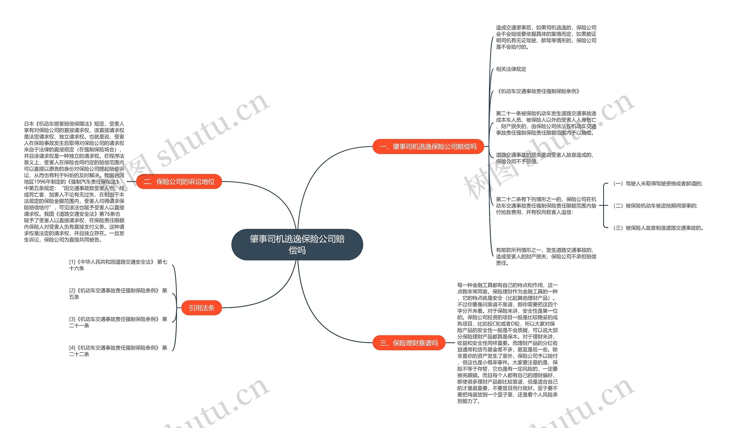 肇事司机逃逸保险公司赔偿吗思维导图