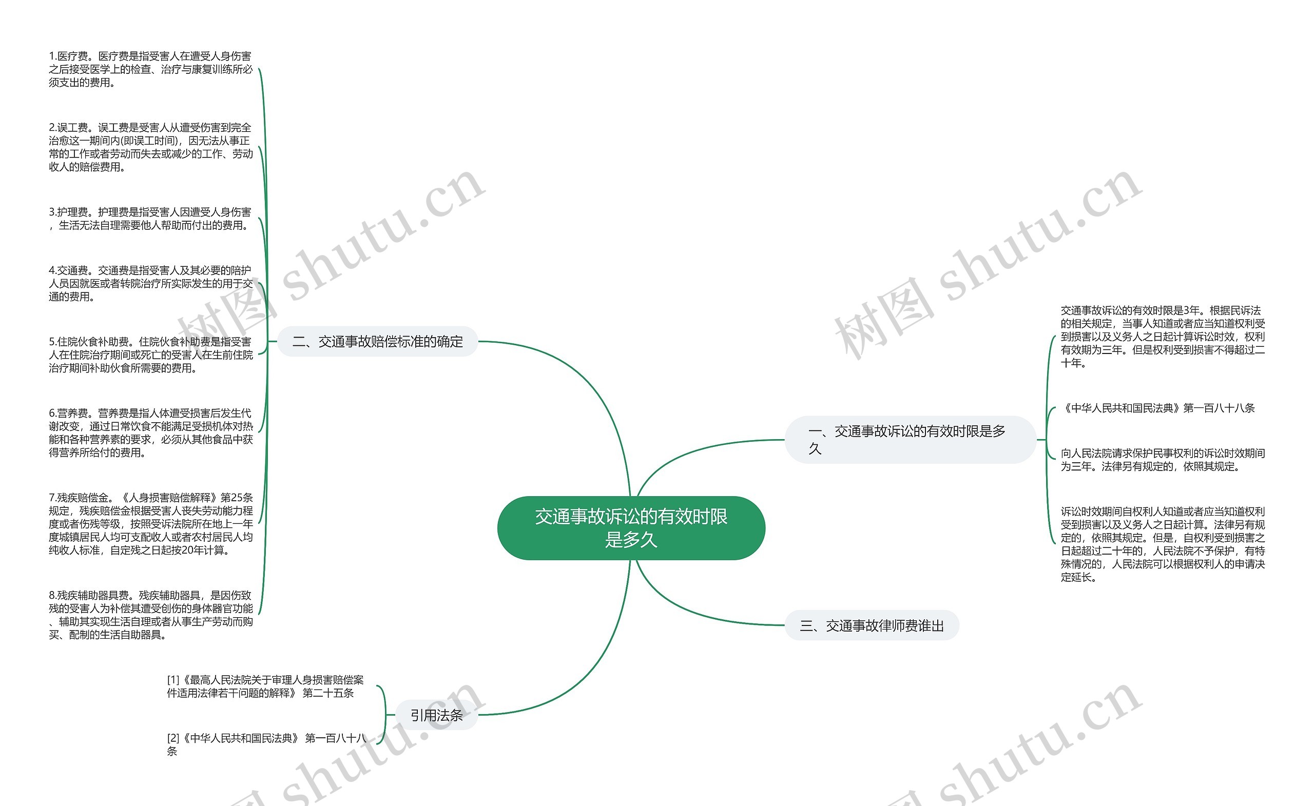 交通事故诉讼的有效时限是多久