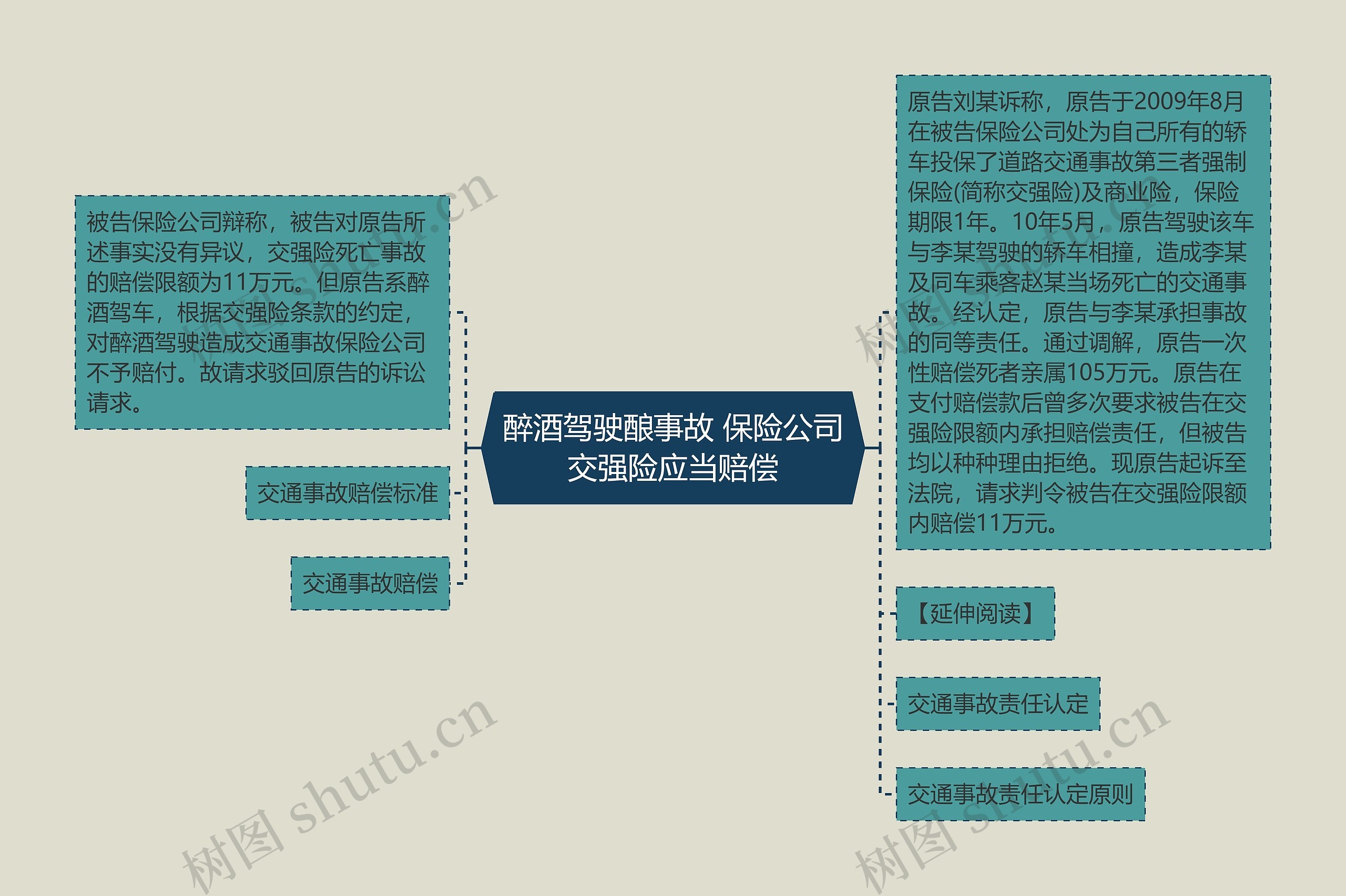 醉酒驾驶酿事故 保险公司交强险应当赔偿思维导图