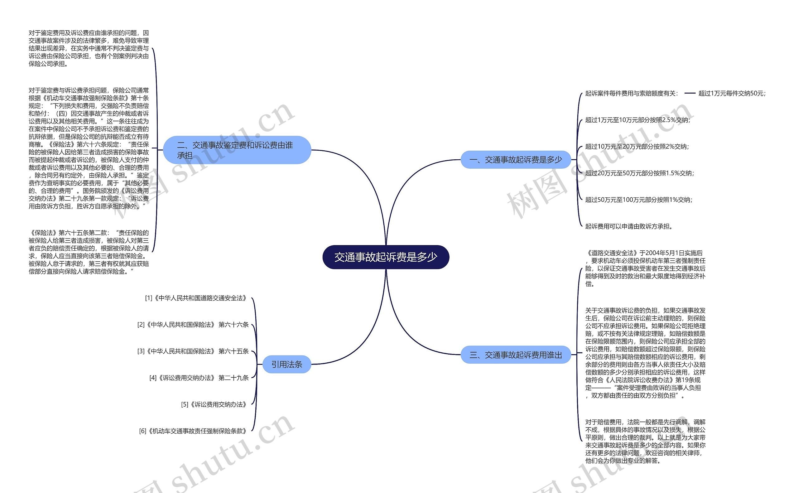 交通事故起诉费是多少思维导图