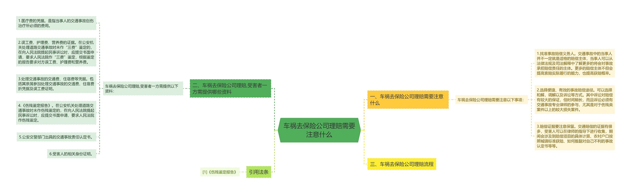 车祸去保险公司理赔需要注意什么