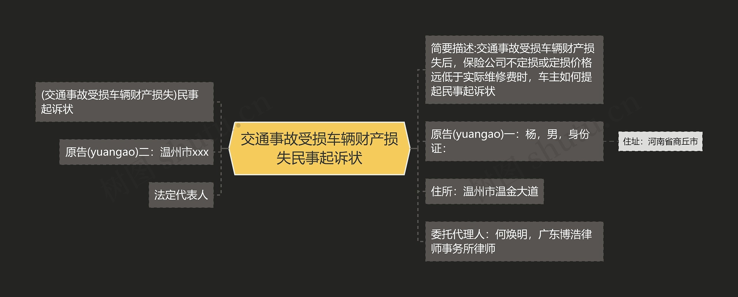 交通事故受损车辆财产损失民事起诉状