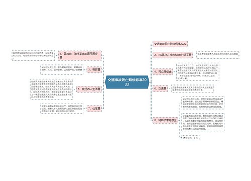 交通事故死亡赔偿标准2022